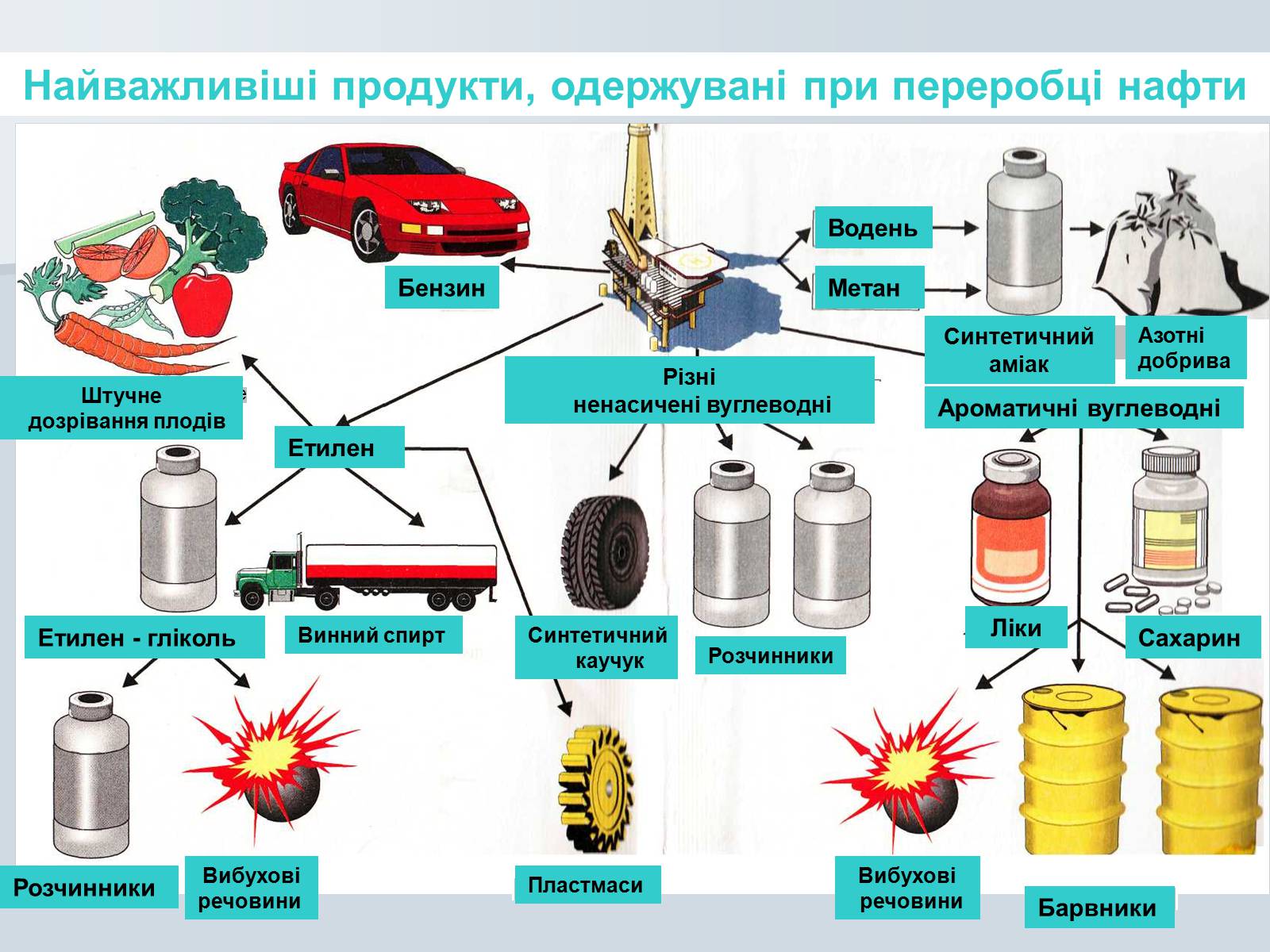 Презентація на тему «Нафта. Переробка нафти» (варіант 1) - Слайд #29 Презентація на тему «Нафта. Переробка нафти» (варіант 1) - Слайд #29