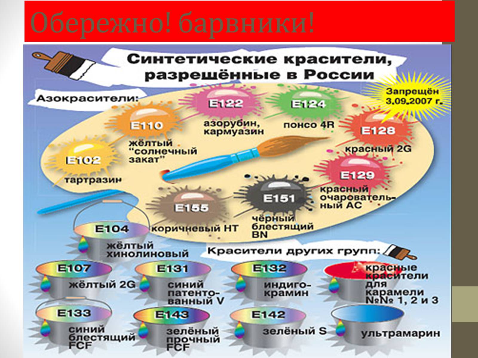 Презентація на тему «Анилин» - Слайд #12 Презентація на тему «Анилин» - Слайд #12