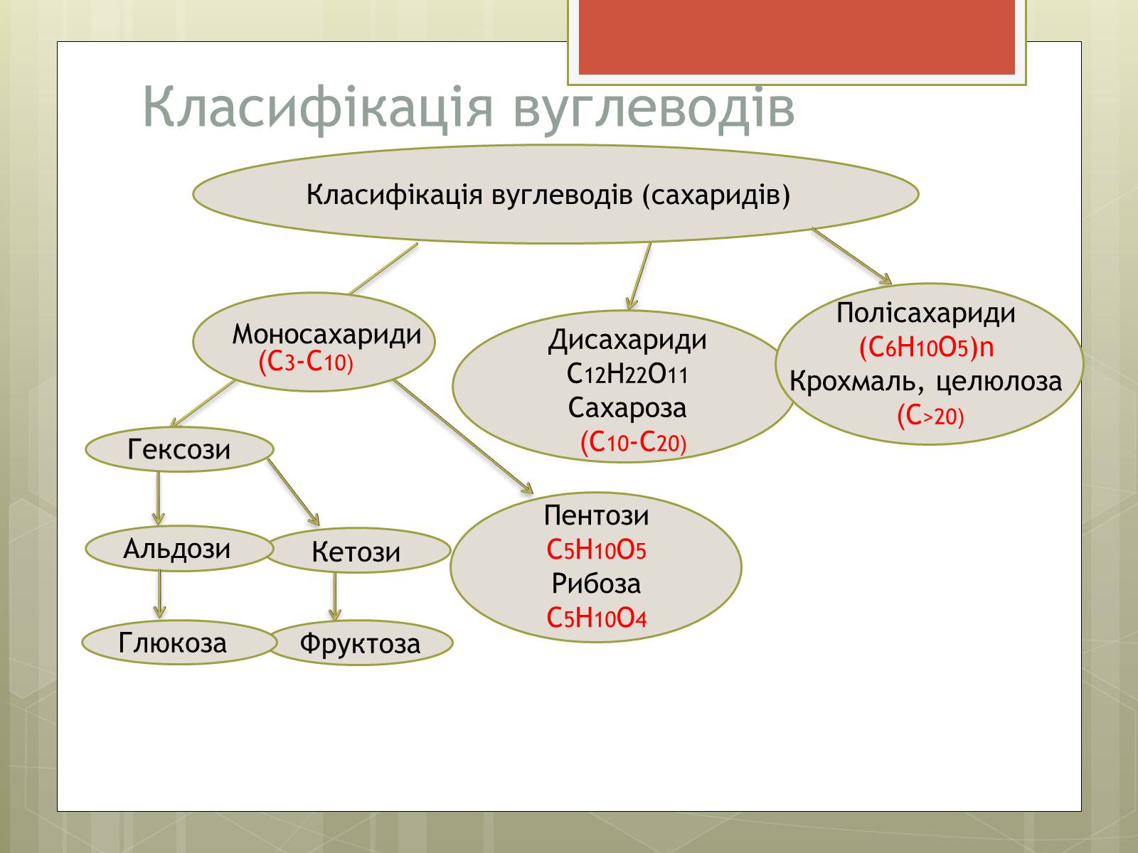 Презентація на тему «Глюкоза» (варіант 3) - Слайд #3 Презентація на тему «Глюкоза» (варіант 3) - Слайд #3