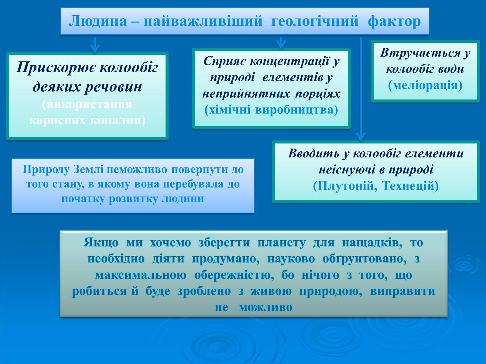 Презентація на тему «Колообіг нітрогену» (варіант 2) - Слайд #17 Презентація на тему «Колообіг нітрогену» (варіант 2) - Слайд #17