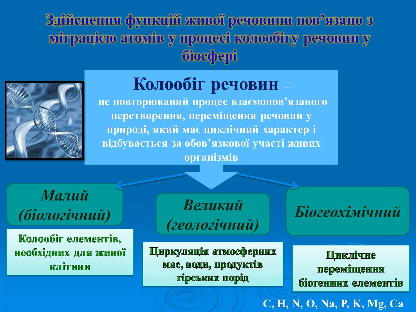 Презентація на тему «Колообіг нітрогену» (варіант 2) - Слайд #2 Презентація на тему «Колообіг нітрогену» (варіант 2) - Слайд #2