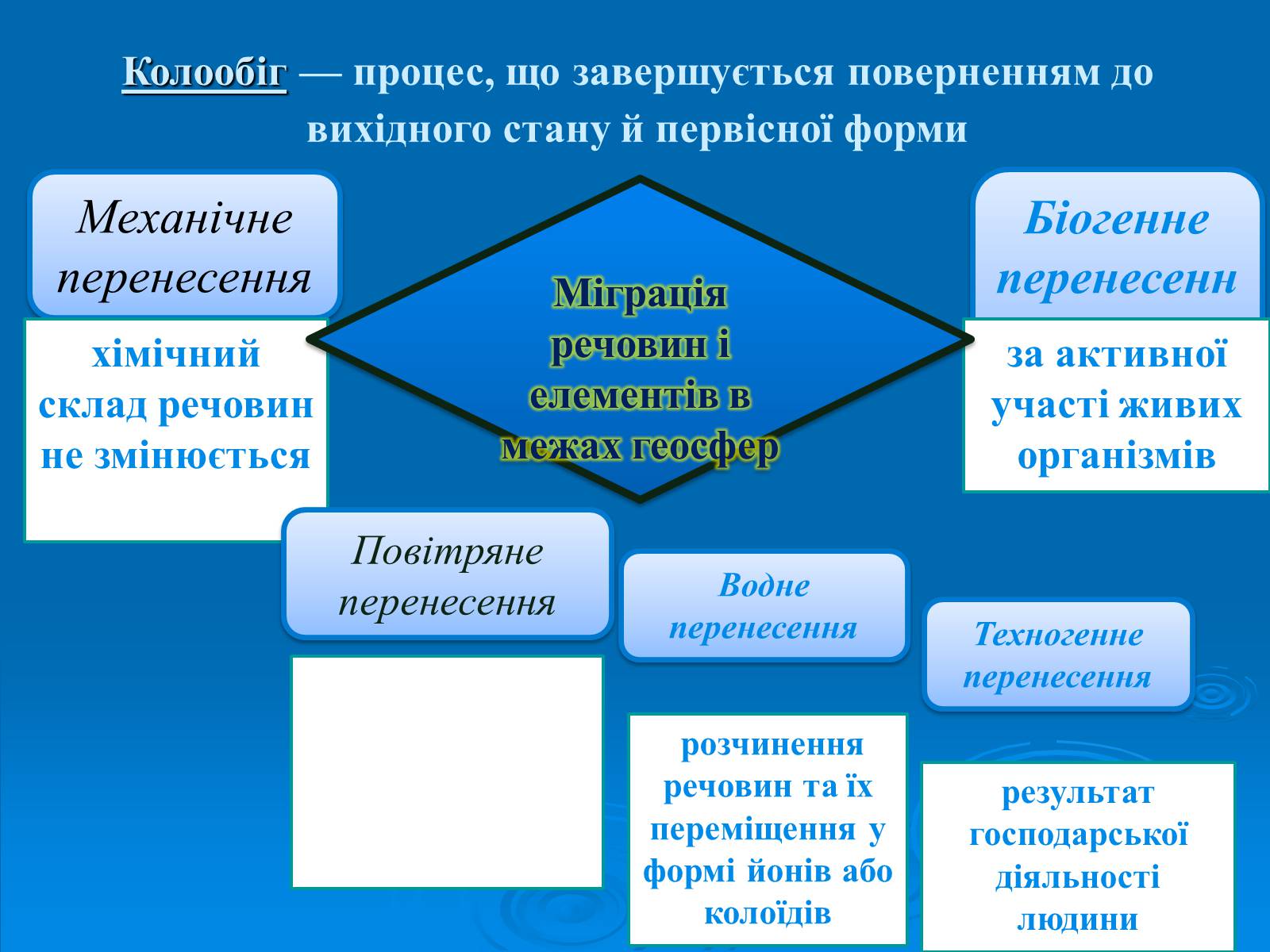 Презентація на тему «Колообіг нітрогену» (варіант 2) - Слайд #6 Презентація на тему «Колообіг нітрогену» (варіант 2) - Слайд #6