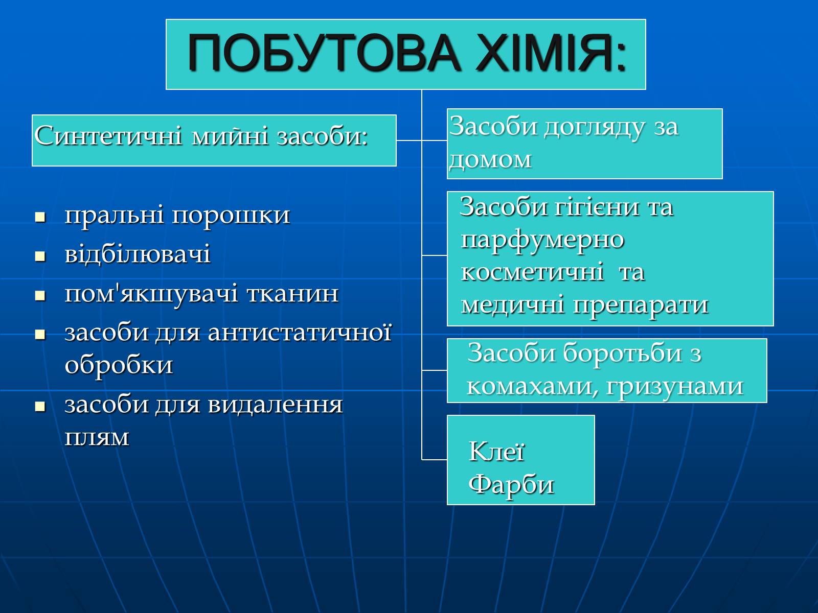 Презентація на тему «Роль хімії у повсякденному житті» - Слайд #3 Презентація на тему «Роль хімії у повсякденному житті» - Слайд #3