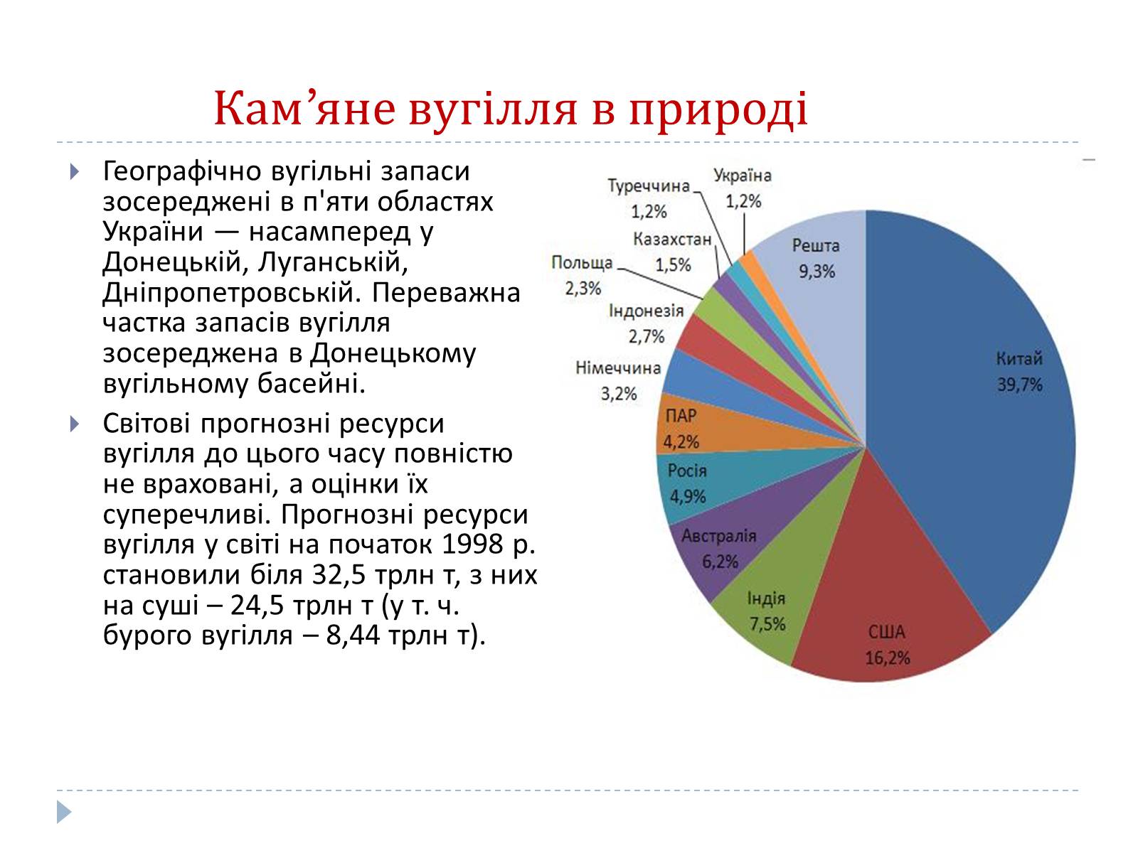 Презентація на тему «Кам’яне вугілля» (варіант 4) - Слайд #4 Презентація на тему «Кам’яне вугілля» (варіант 4) - Слайд #4