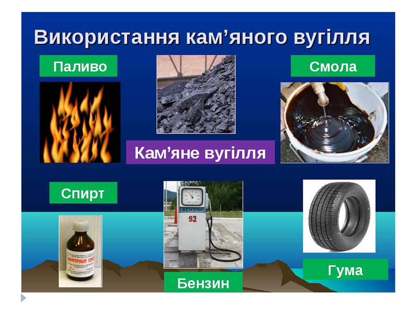 Презентація на тему «Кам’яне вугілля» (варіант 4) - Слайд #8 Презентація на тему «Кам’яне вугілля» (варіант 4) - Слайд #8