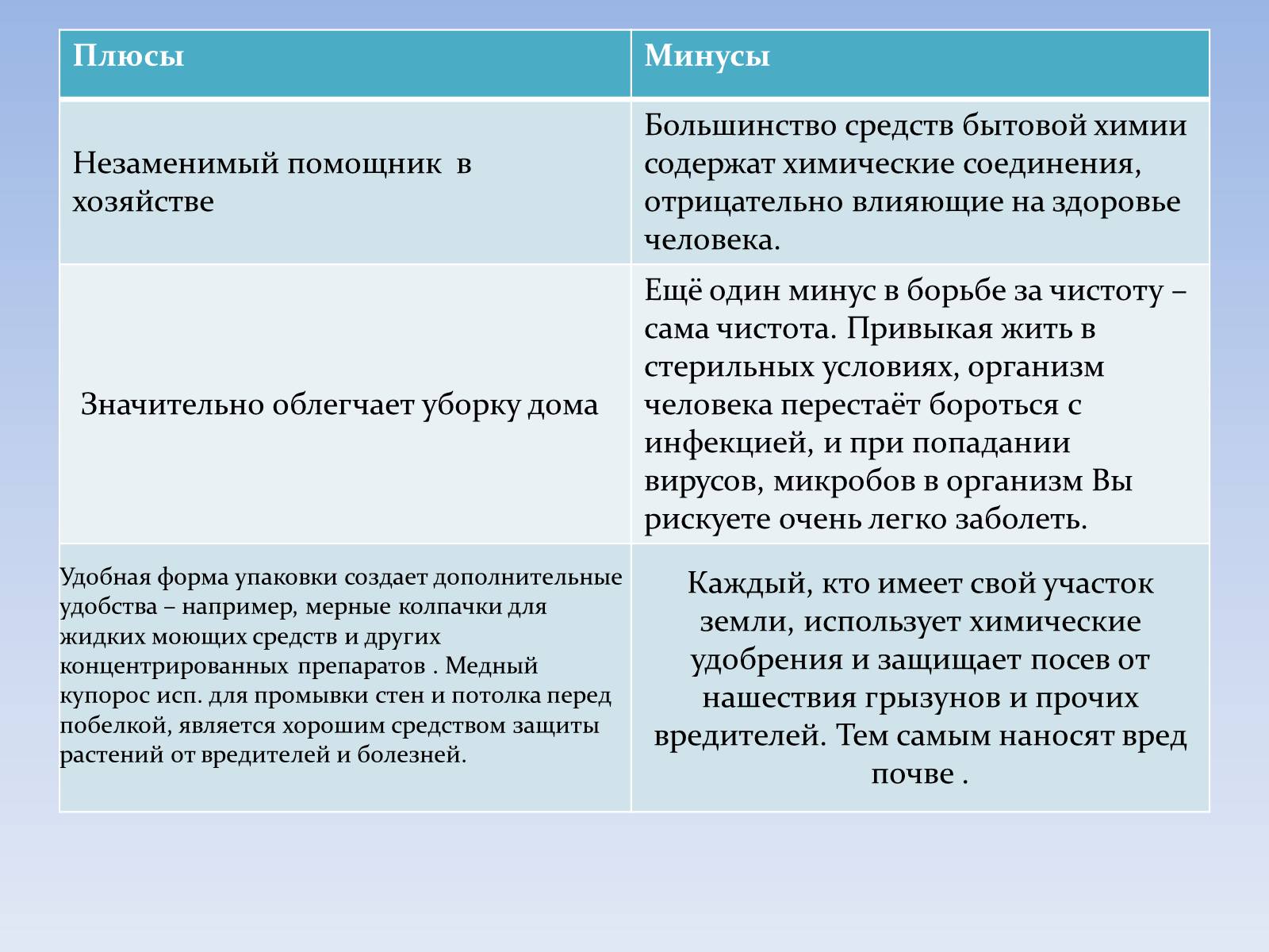 Презентація на тему «Бытовая химия» - Слайд #8 Презентація на тему «Бытовая химия» - Слайд #8