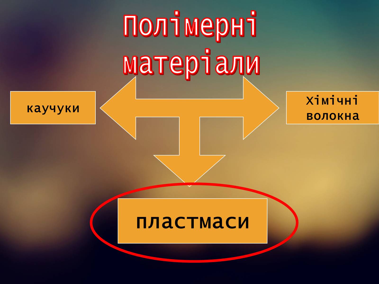 Презентація на тему «Пластмаса» (варіант 4) - Слайд #3 Презентація на тему «Пластмаса» (варіант 4) - Слайд #3