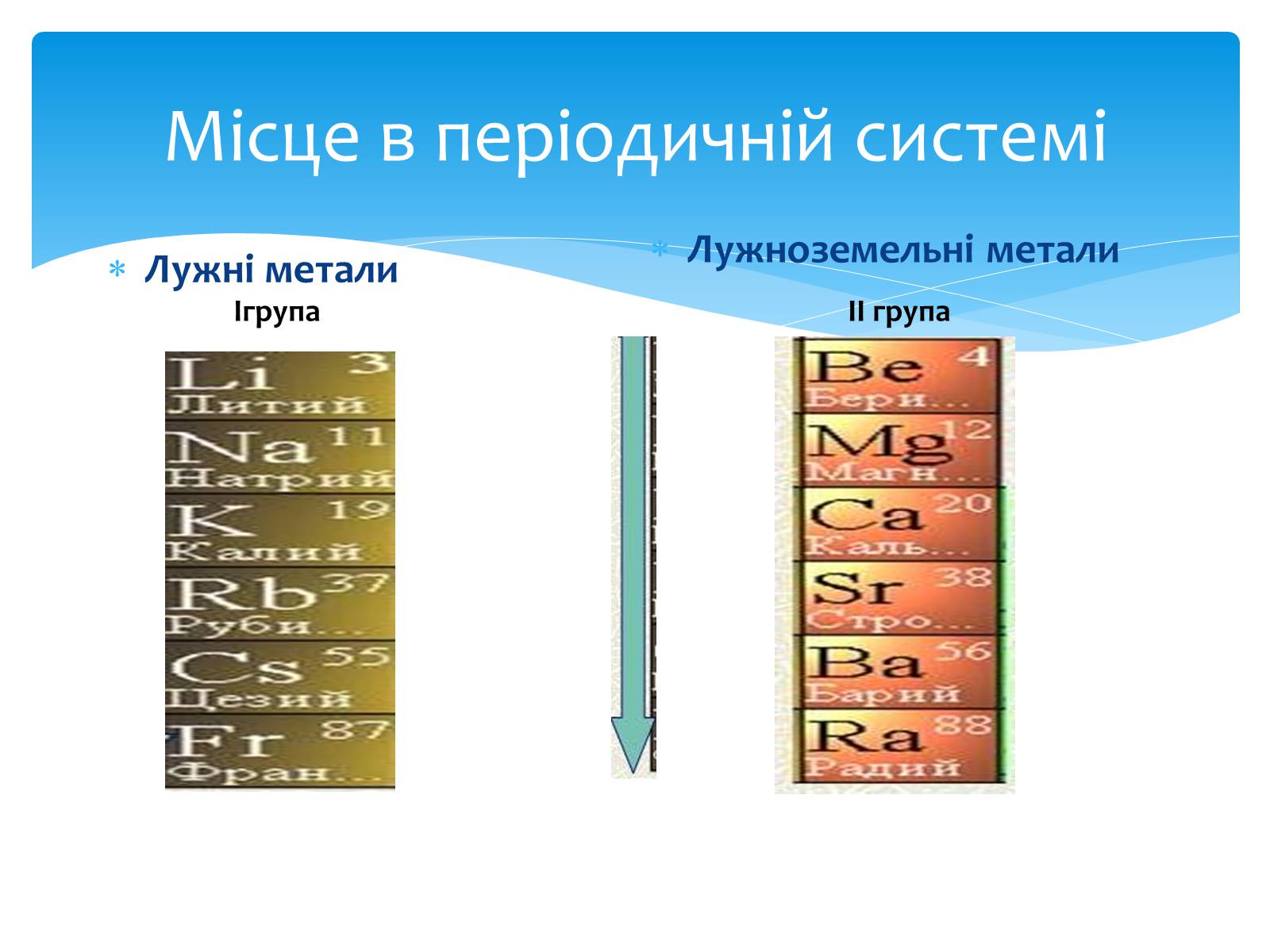 Презентація на тему «Лужні, лужноземельні метали та магній» - Слайд #4 Презентація на тему «Лужні, лужноземельні метали та магній» - Слайд #4