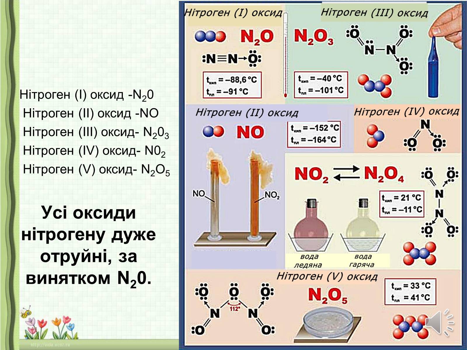 Презентація на тему «Оксиди неметалічних елементів» (варіант 1) - Слайд #16 Презентація на тему «Оксиди неметалічних елементів» (варіант 1) - Слайд #16