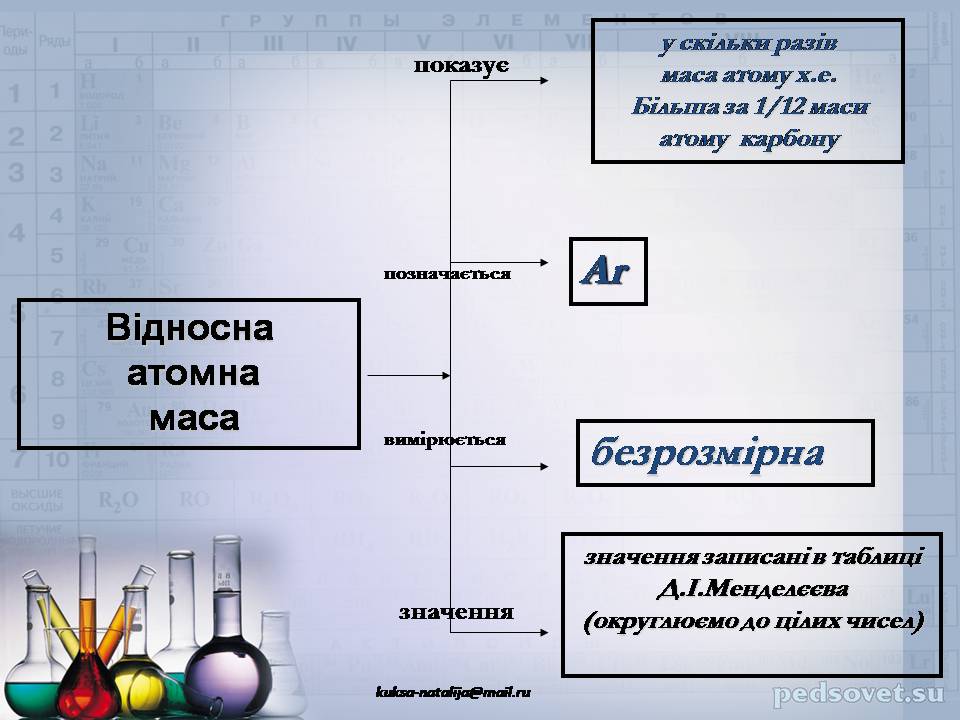 Презентація на тему «Прості та складні речовини. Хімічний елемент» (варіант 2) - Слайд #22 Презентація на тему «Прості та складні речовини. Хімічний елемент» (варіант 2) - Слайд #22