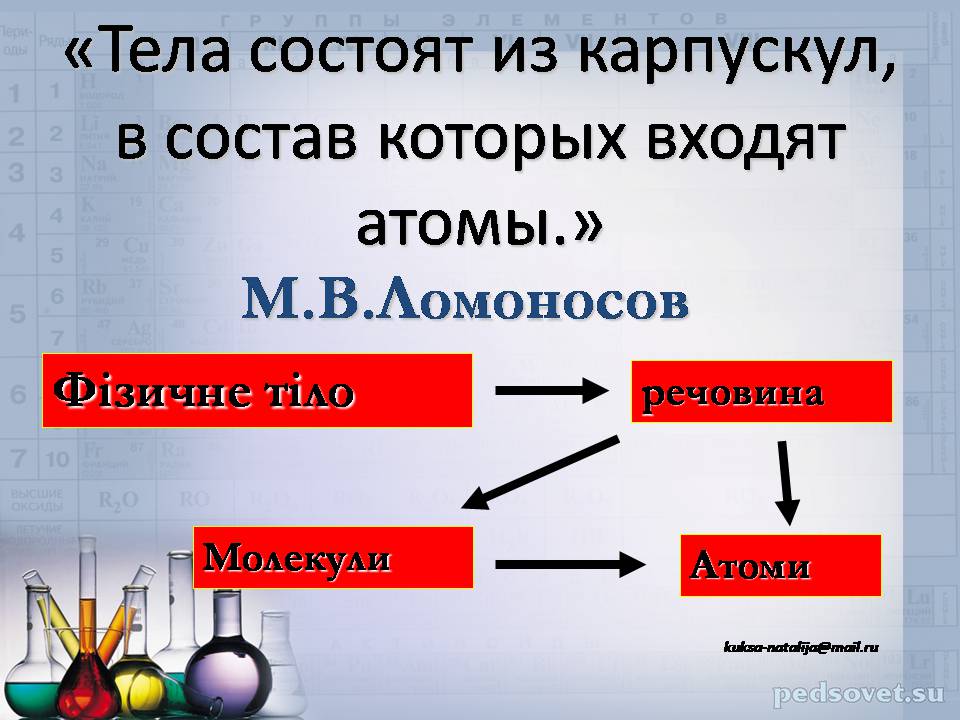 Презентація на тему «Прості та складні речовини. Хімічний елемент» (варіант 2) - Слайд #5 Презентація на тему «Прості та складні речовини. Хімічний елемент» (варіант 2) - Слайд #5