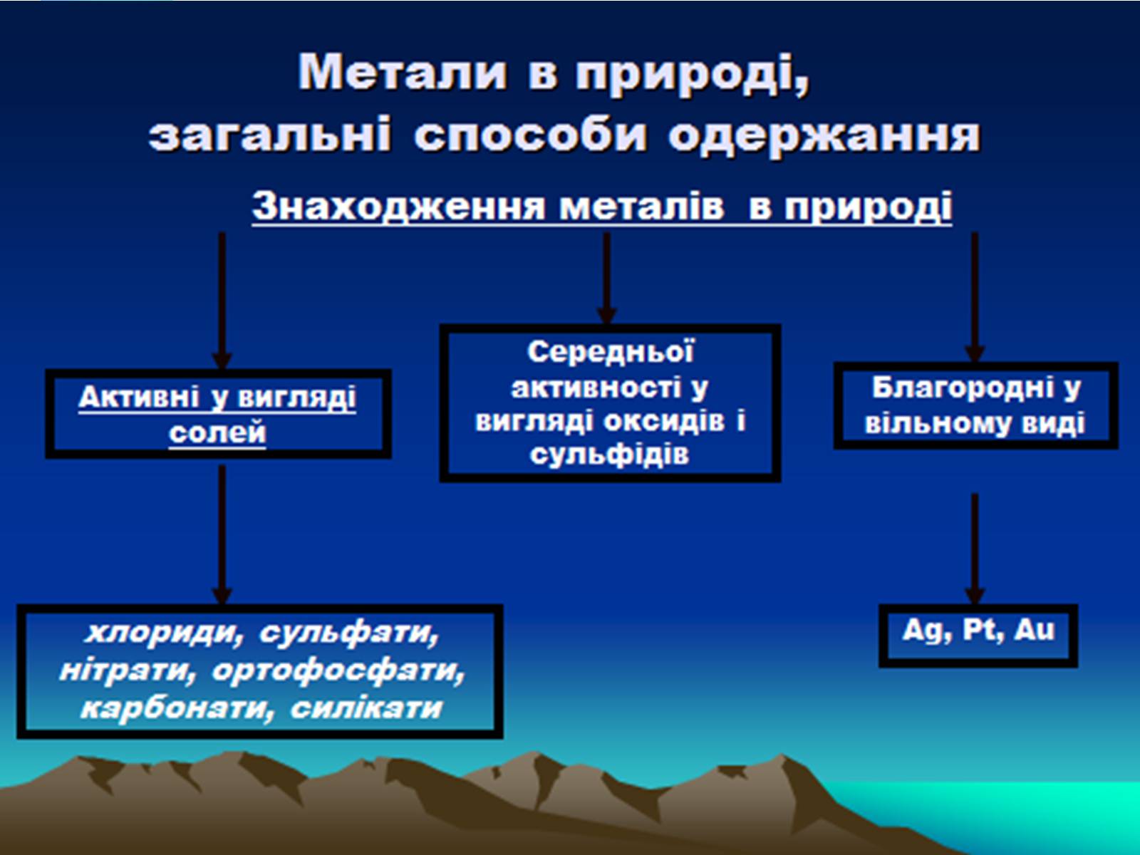 Презентація на тему «Метали» (варіант 3) - Слайд #28 Презентація на тему «Метали» (варіант 3) - Слайд #28