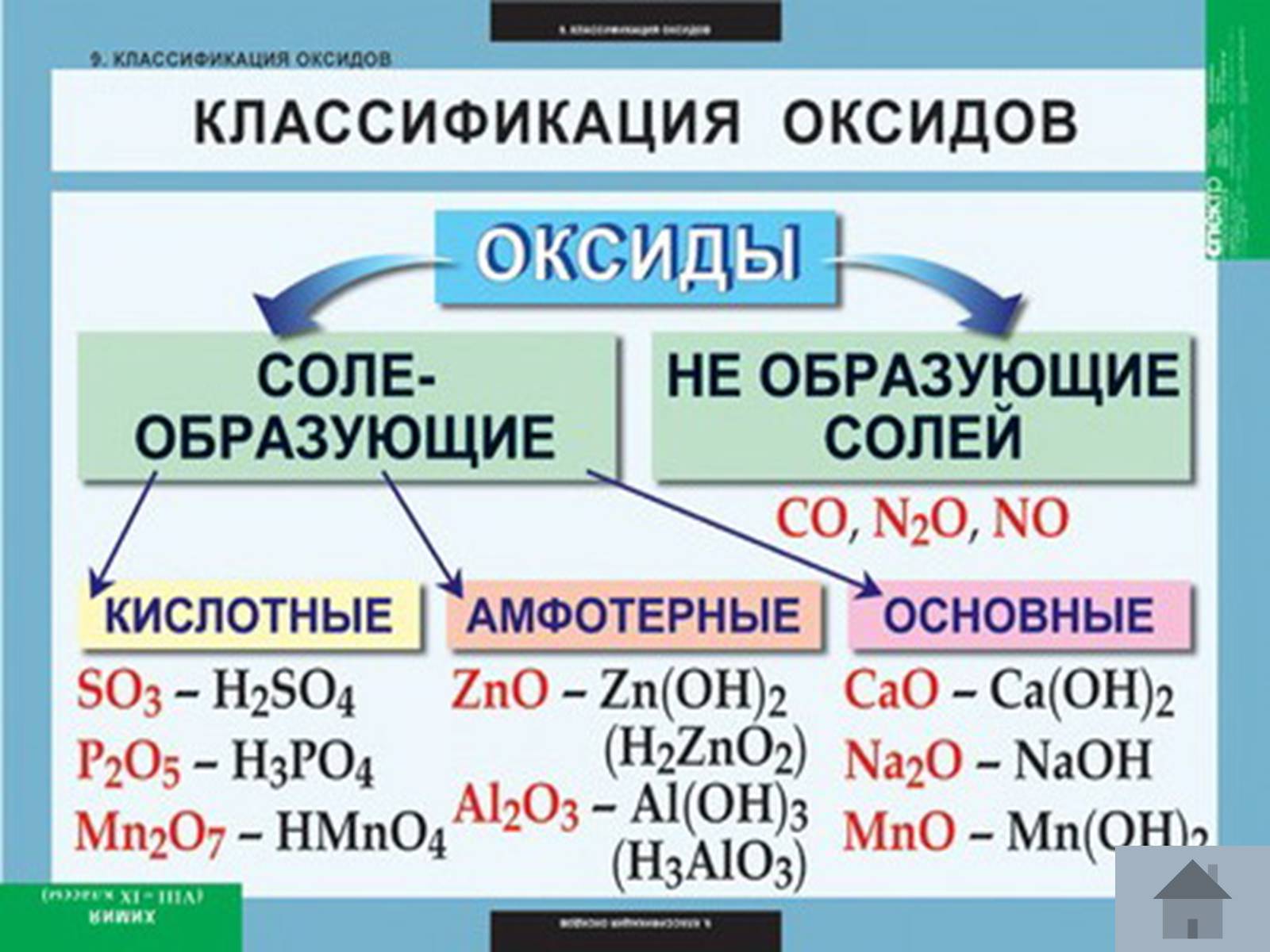 Презентація на тему «Оксиди» (варіант 3) - Слайд #5 Презентація на тему «Оксиди» (варіант 3) - Слайд #5