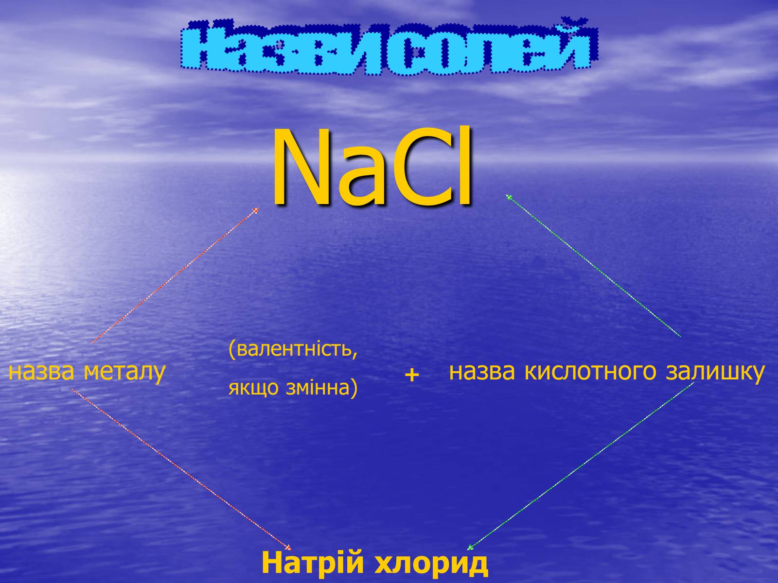 Презентація на тему «Солі» (варіант 1) - Слайд #4 Презентація на тему «Солі» (варіант 1) - Слайд #4