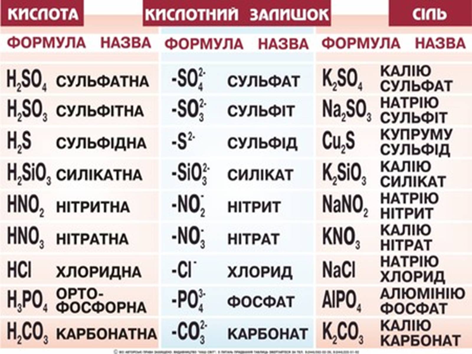 Презентація на тему «Солі» (варіант 1) - Слайд #6 Презентація на тему «Солі» (варіант 1) - Слайд #6