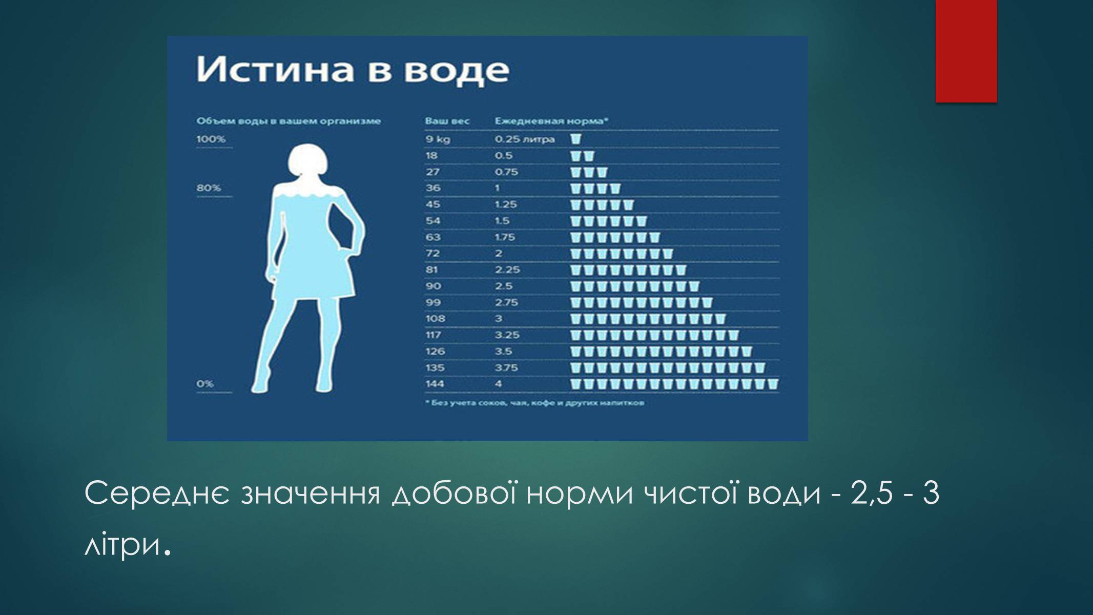 Презентація на тему «Контроль хімічного складу їжі та води» - Слайд #17 Презентація на тему «Контроль хімічного складу їжі та води» - Слайд #17