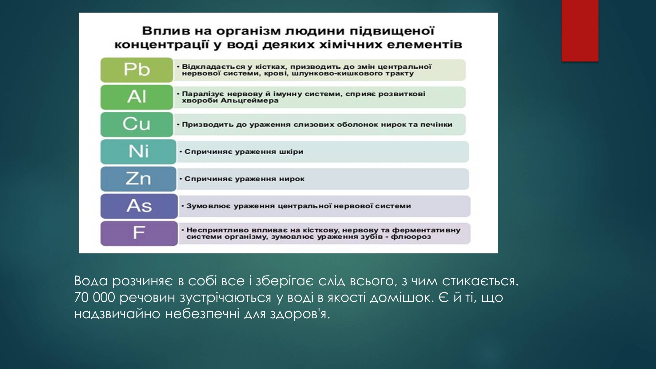 Презентація на тему «Контроль хімічного складу їжі та води» - Слайд #18 Презентація на тему «Контроль хімічного складу їжі та води» - Слайд #18