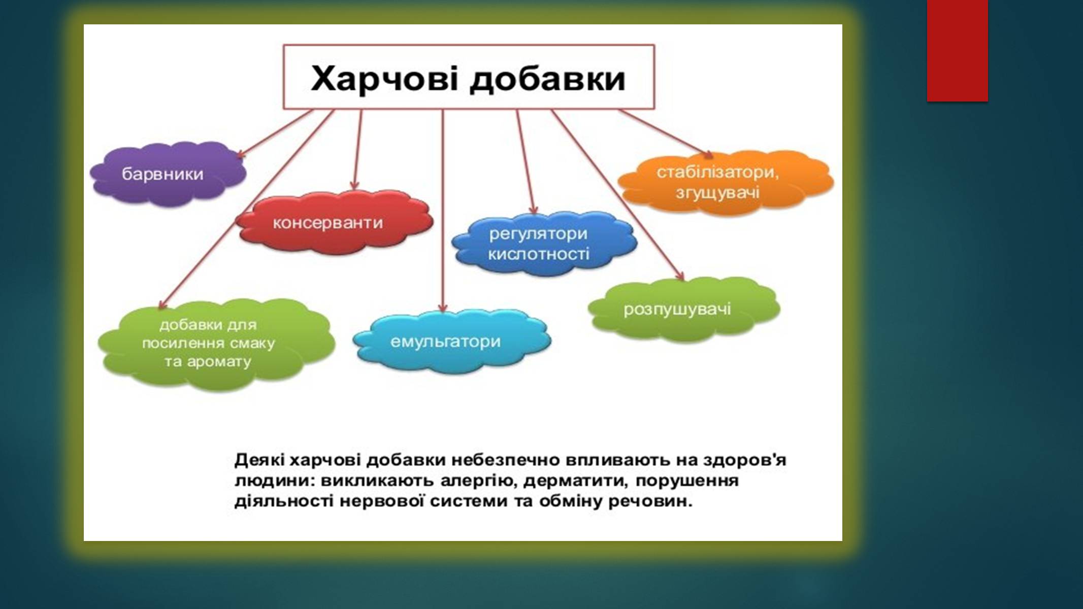 Презентація на тему «Контроль хімічного складу їжі та води» - Слайд #7 Презентація на тему «Контроль хімічного складу їжі та води» - Слайд #7