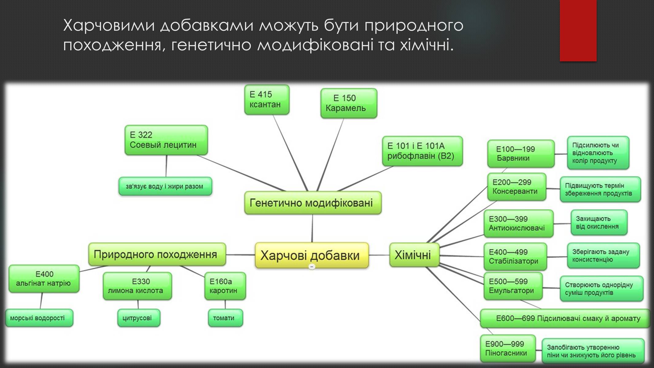 Презентація на тему «Контроль хімічного складу їжі та води» - Слайд #8 Презентація на тему «Контроль хімічного складу їжі та води» - Слайд #8