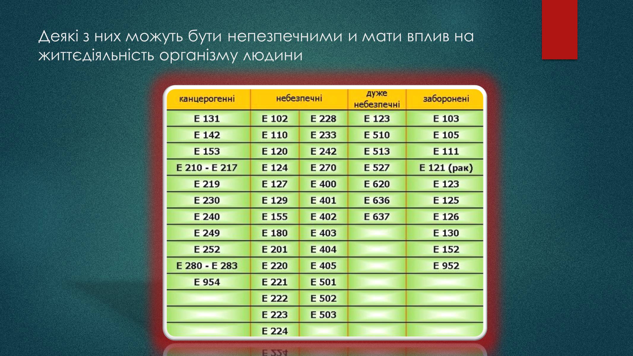 Презентація на тему «Контроль хімічного складу їжі та води» - Слайд #9 Презентація на тему «Контроль хімічного складу їжі та води» - Слайд #9