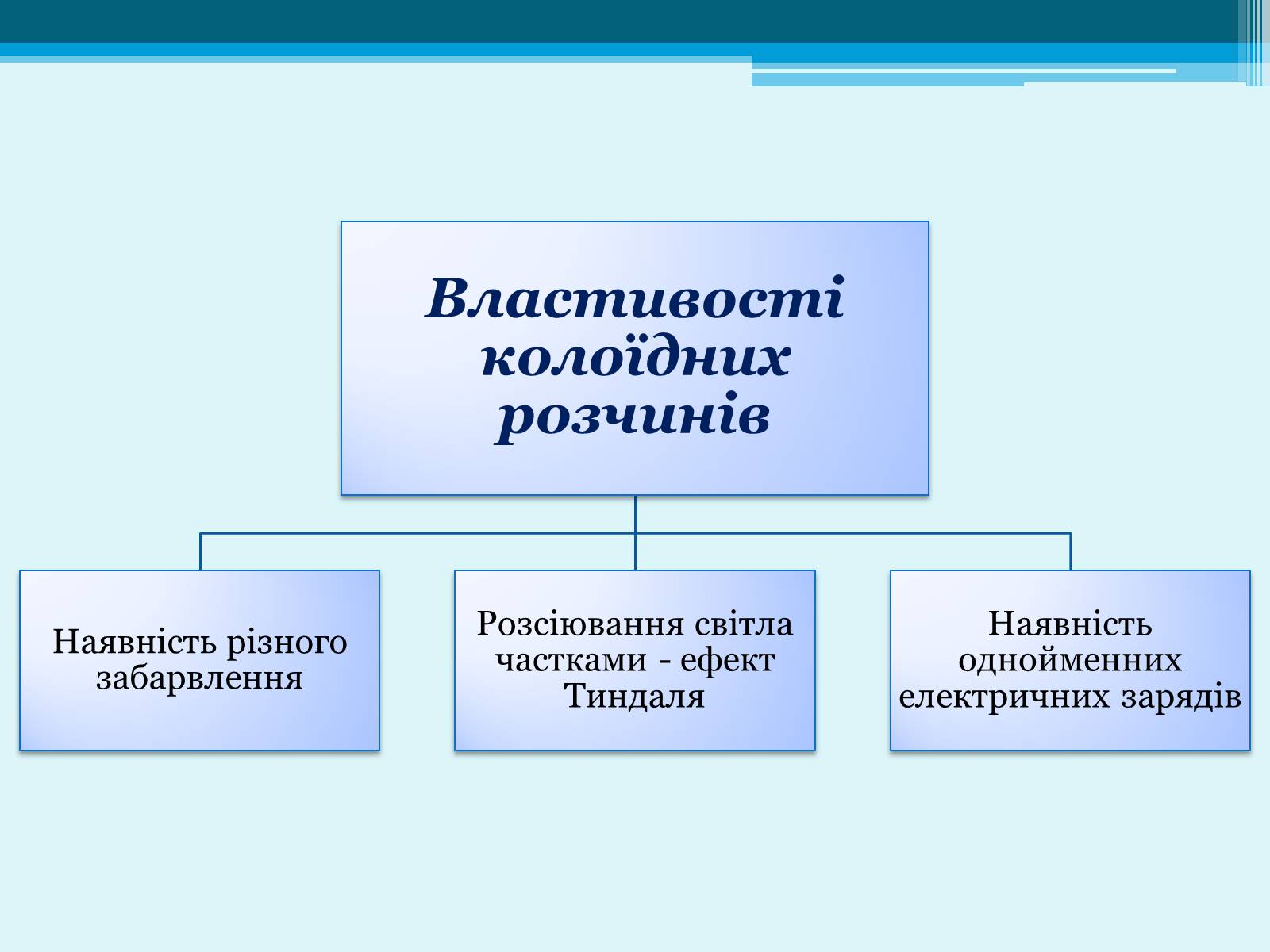 Презентація на тему «Розчинник» - Слайд #14 Презентація на тему «Розчинник» - Слайд #14