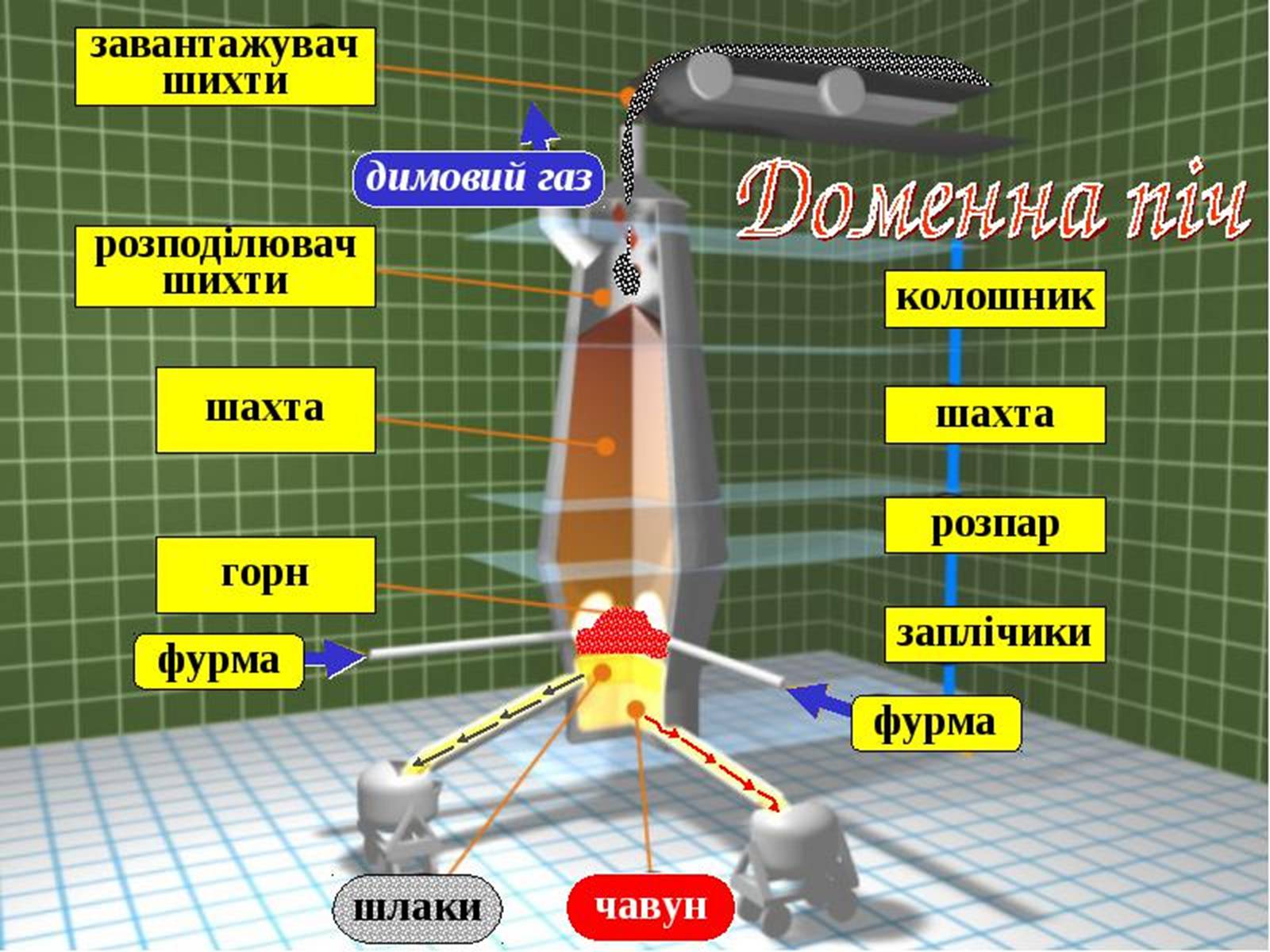 Презентація на тему «Сплави металів» - Слайд #25 Презентація на тему «Сплави металів» - Слайд #25