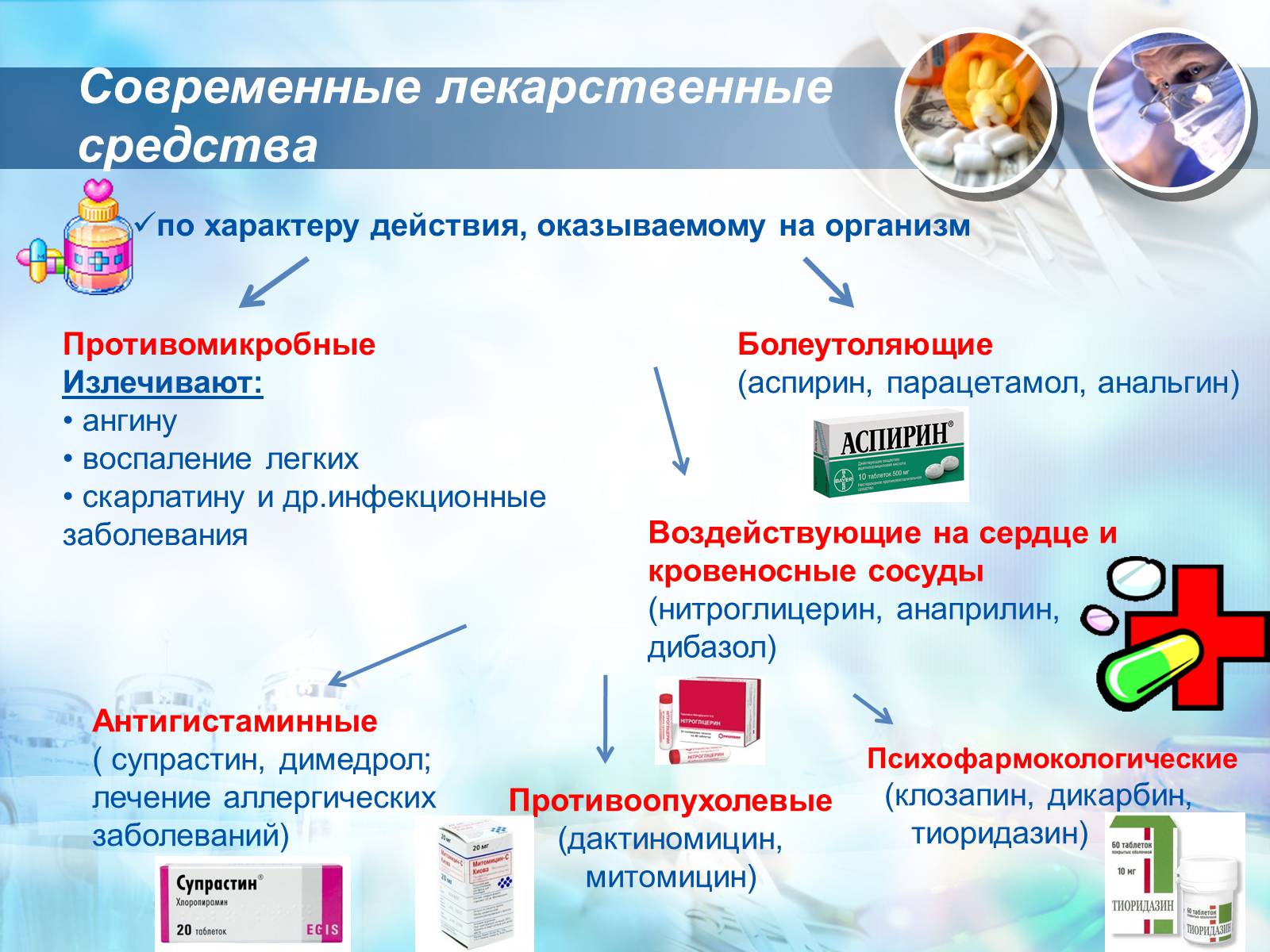 Презентація на тему «Лекарственные препараты» (варіант 4) - Слайд #6 Презентація на тему «Лекарственные препараты» (варіант 4) - Слайд #6