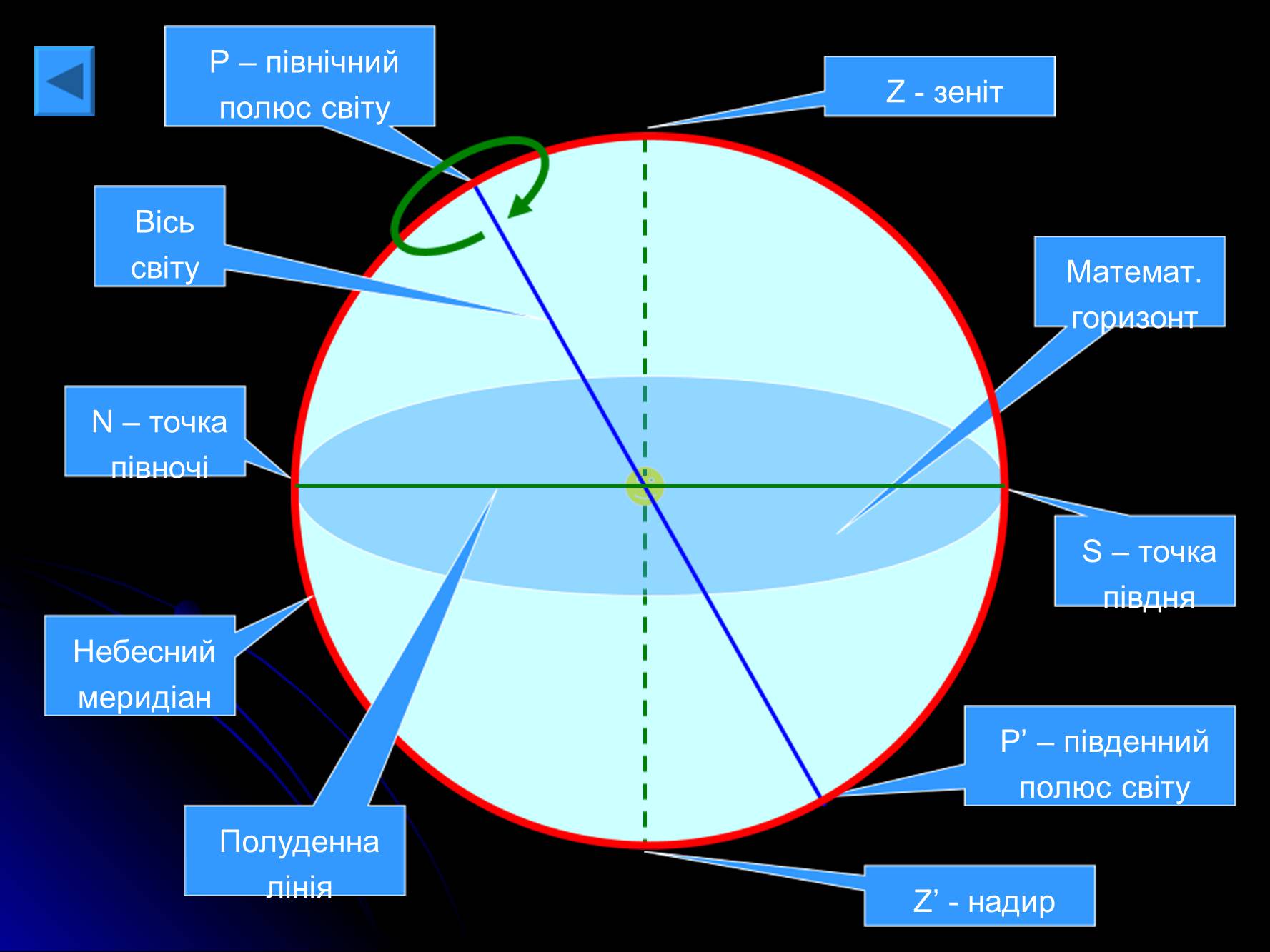 Презентація на тему «Основи практичної астрономії» (варіант 1) - Слайд #19 Презентація на тему «Основи практичної астрономії» (варіант 1) - Слайд #19