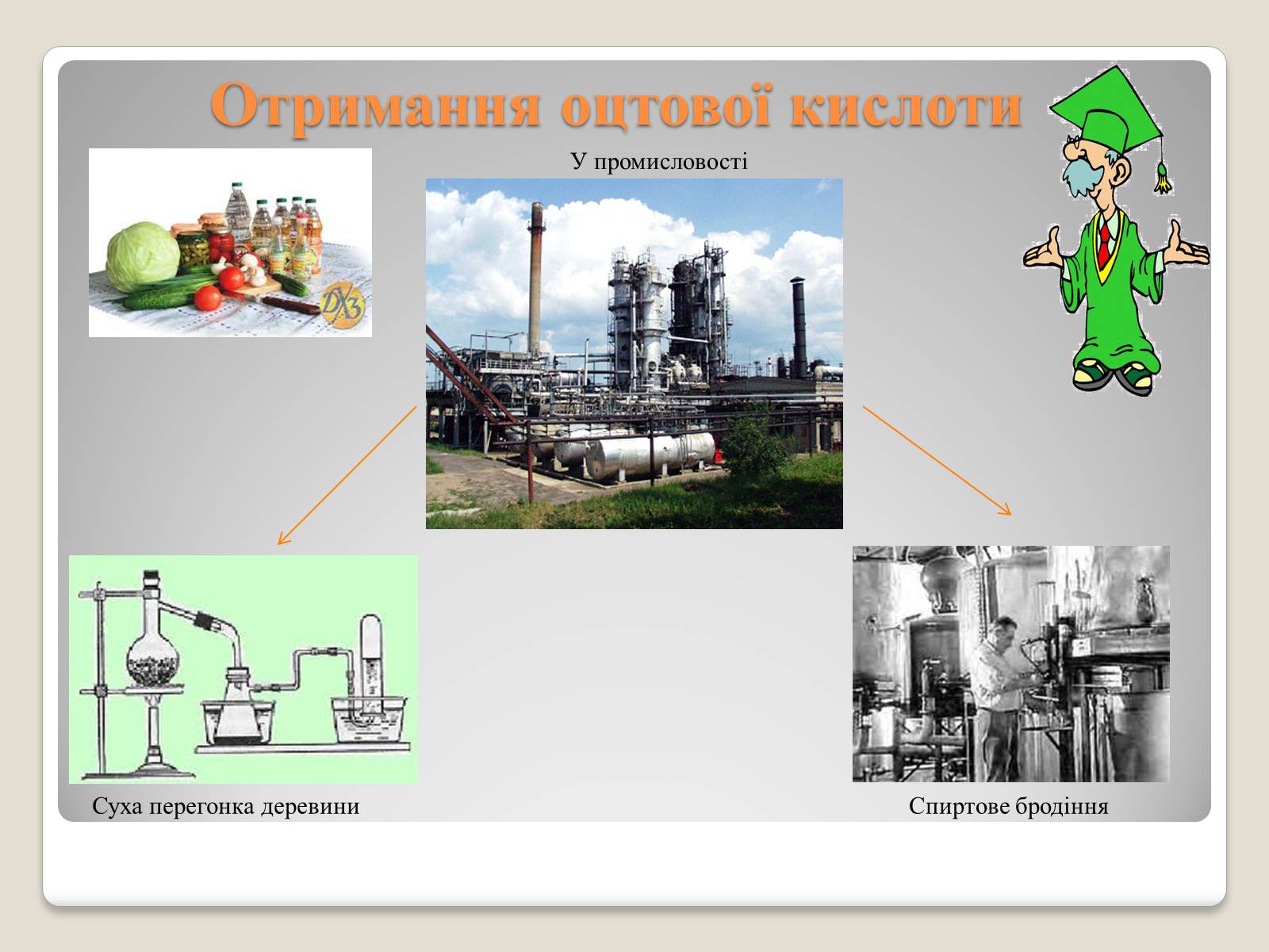 Презентація на тему «Застосування оцтової кислоти, її згубна дія» - Слайд #10 Презентація на тему «Застосування оцтової кислоти, її згубна дія» - Слайд #10