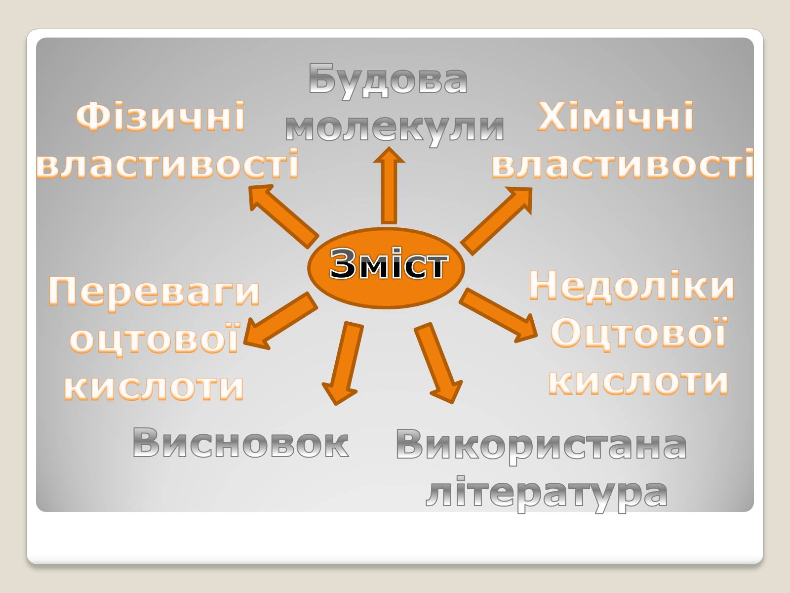 Презентація на тему «Застосування оцтової кислоти, її згубна дія» - Слайд #2 Презентація на тему «Застосування оцтової кислоти, її згубна дія» - Слайд #2