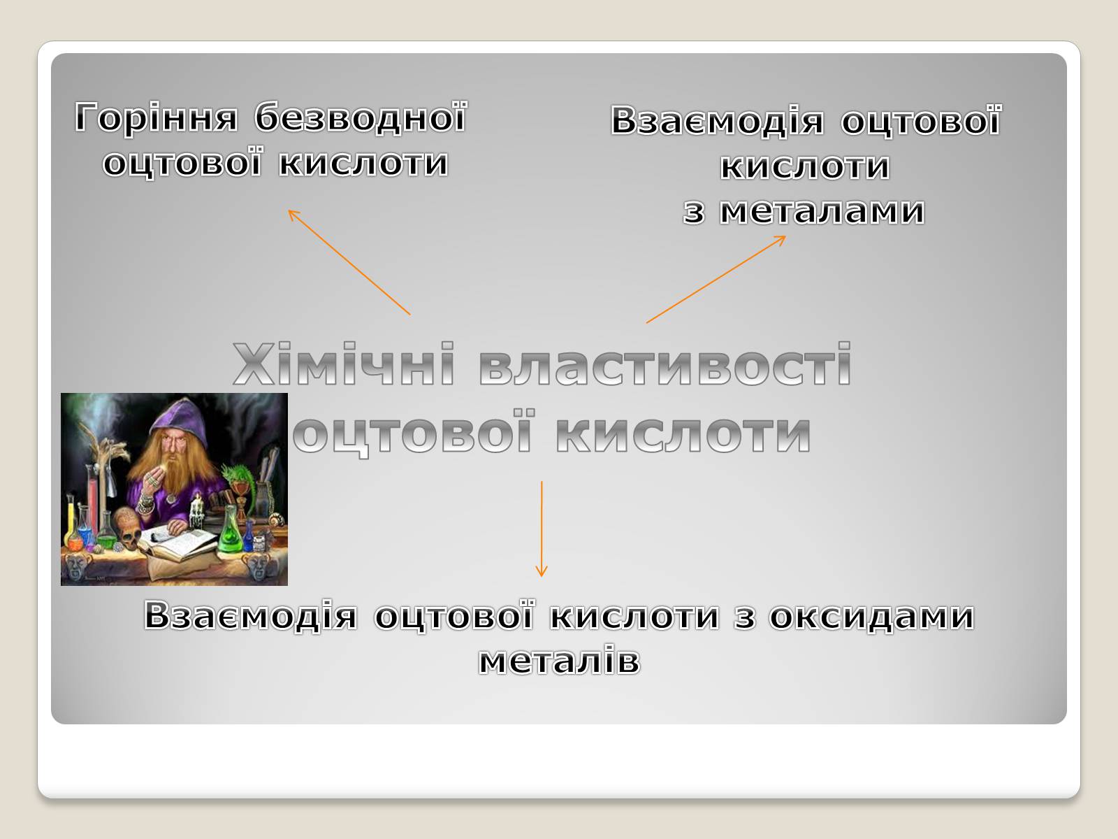 Презентація на тему «Застосування оцтової кислоти, її згубна дія» - Слайд #5 Презентація на тему «Застосування оцтової кислоти, її згубна дія» - Слайд #5