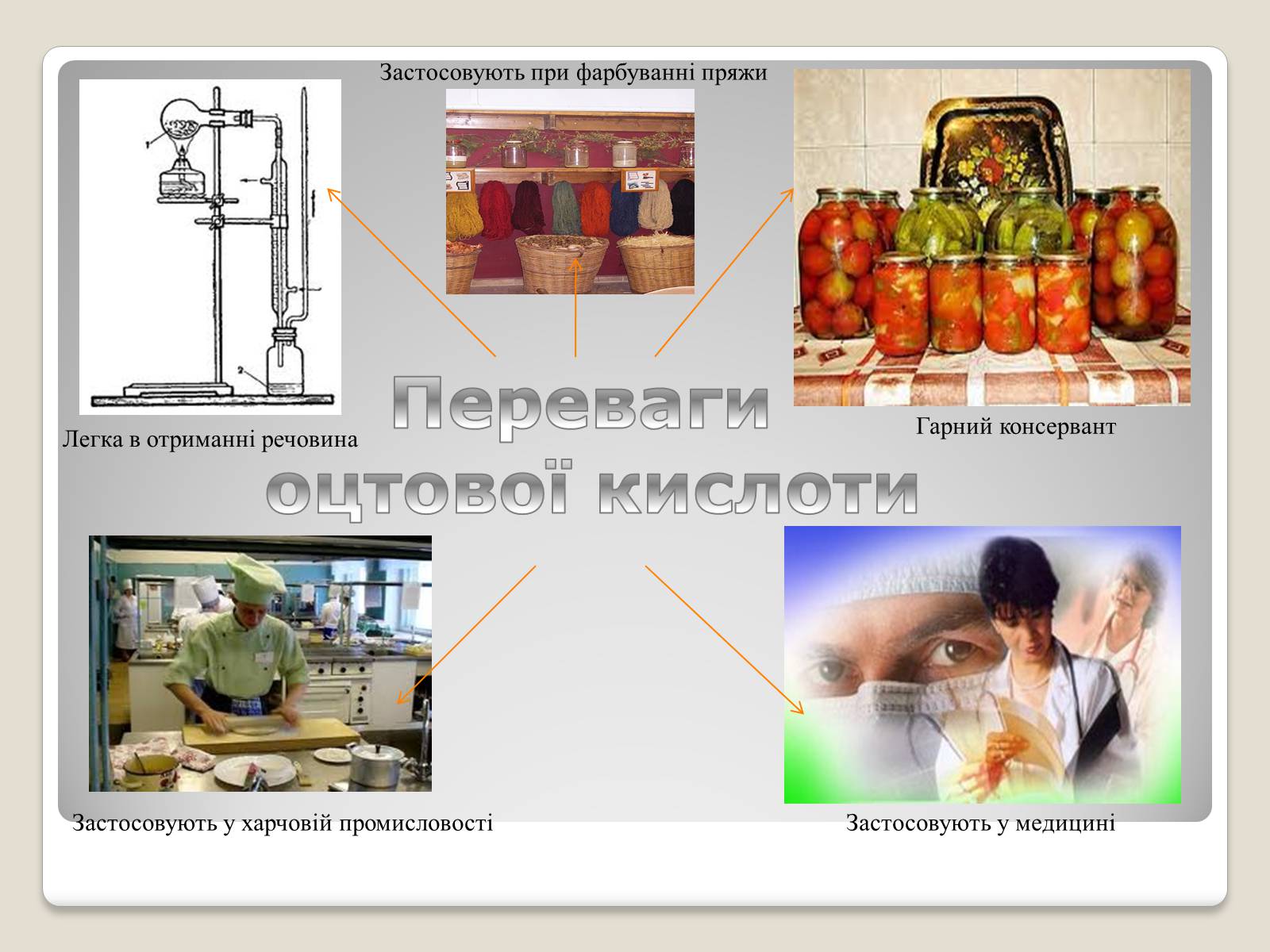 Презентація на тему «Застосування оцтової кислоти, її згубна дія» - Слайд #9 Презентація на тему «Застосування оцтової кислоти, її згубна дія» - Слайд #9