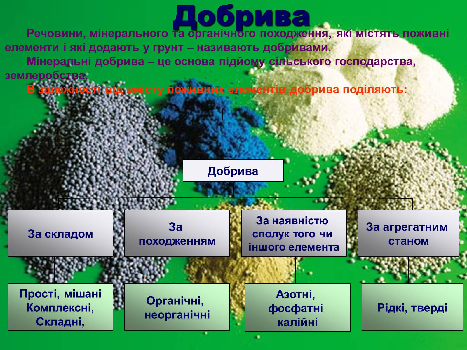 Презентація на тему «Мінеральні добрива» (варіант 3) - Слайд #3 Презентація на тему «Мінеральні добрива» (варіант 3) - Слайд #3