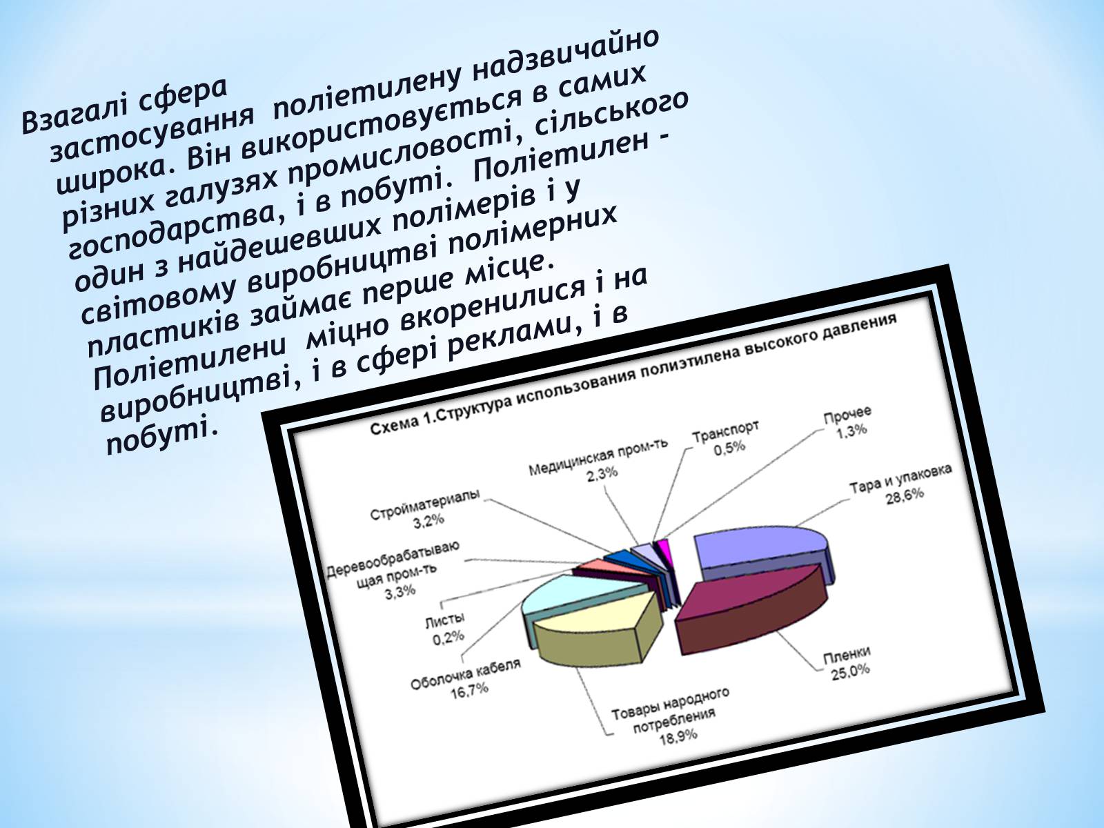 Презентація на тему «Поняття про полімери на прикладі поліетилену» - Слайд #28 Презентація на тему «Поняття про полімери на прикладі поліетилену» - Слайд #28
