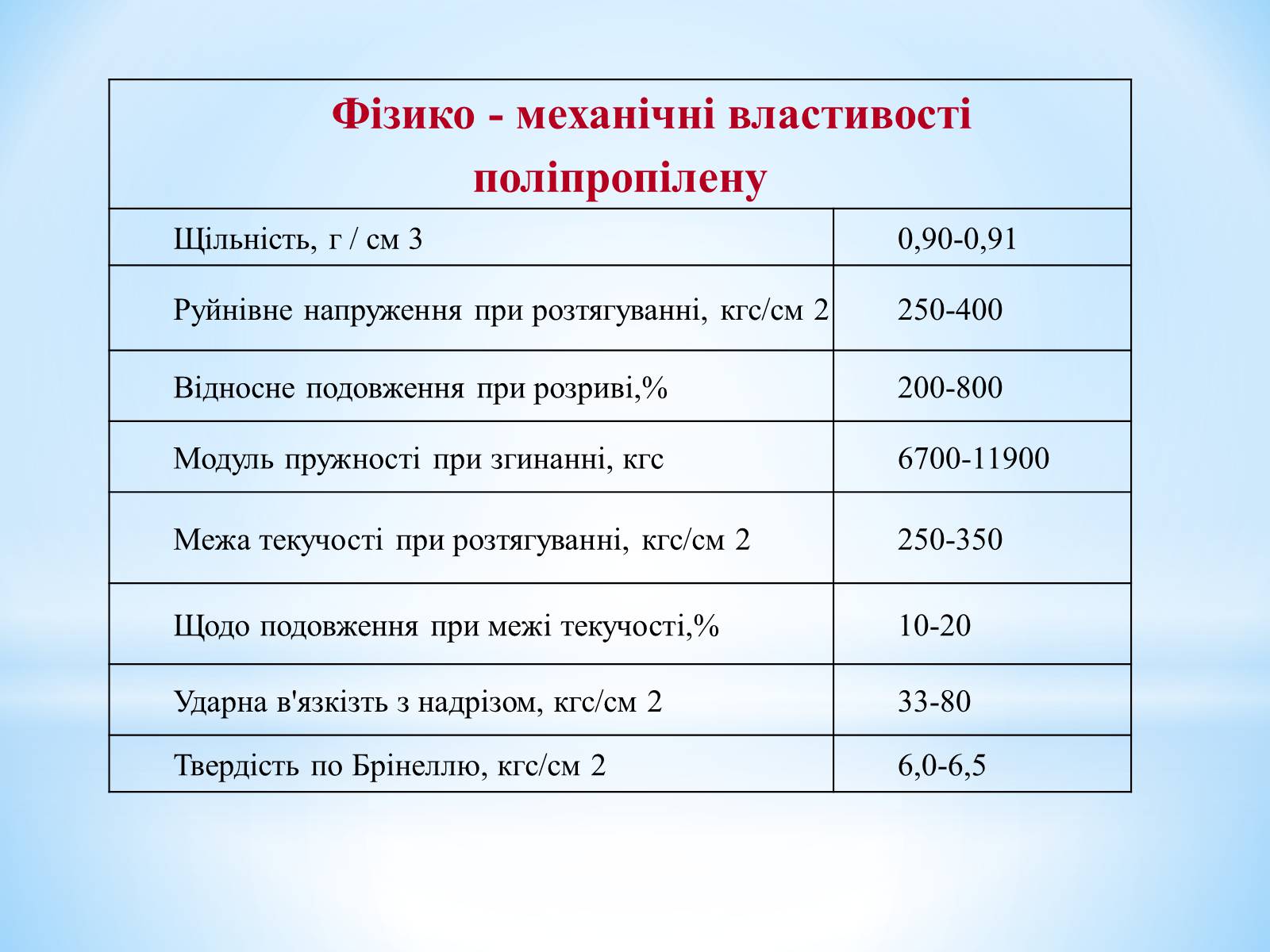 Презентація на тему «Поняття про полімери на прикладі поліетилену» - Слайд #62 Презентація на тему «Поняття про полімери на прикладі поліетилену» - Слайд #62