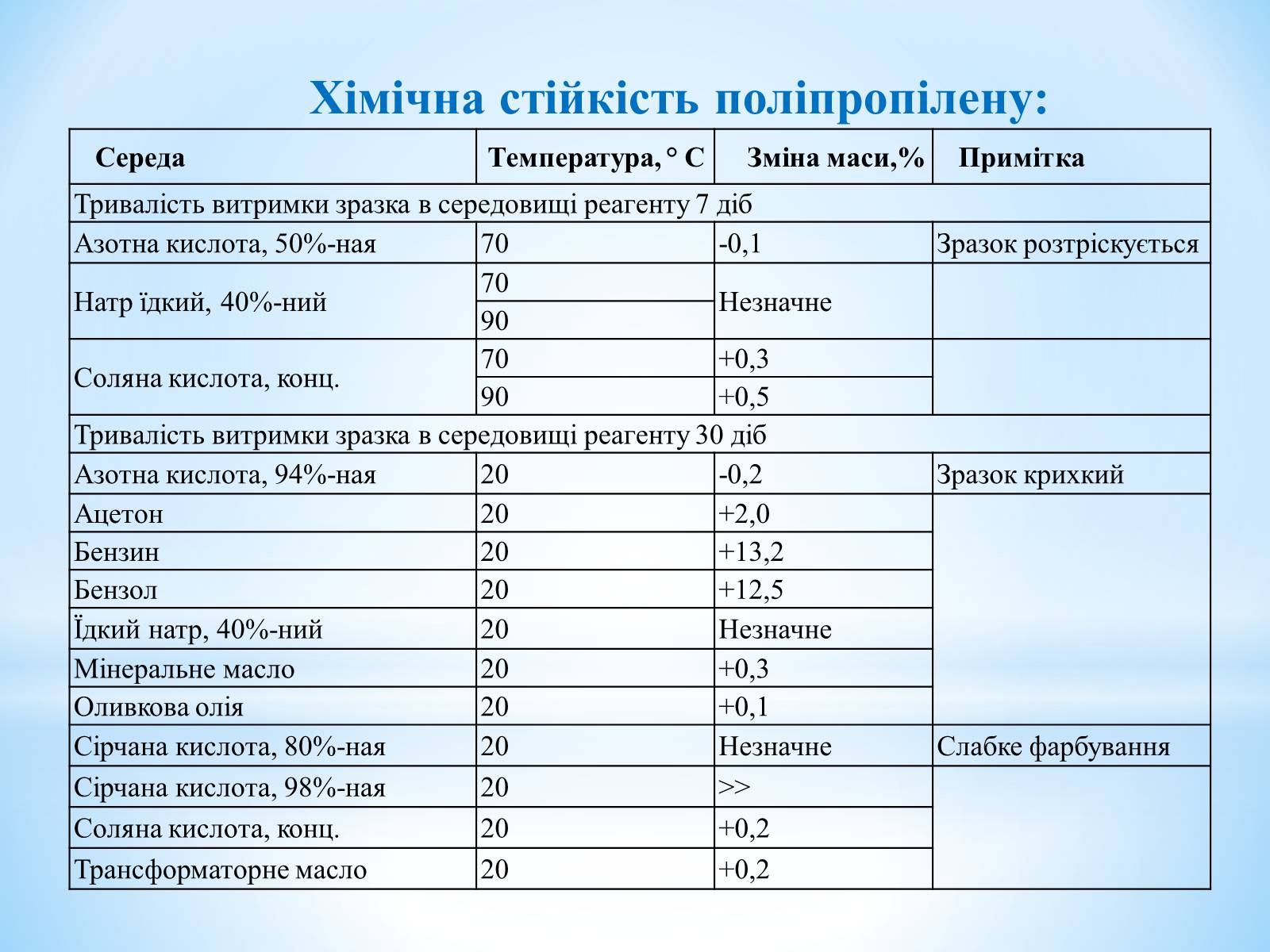 Презентація на тему «Поняття про полімери на прикладі поліетилену» - Слайд #63 Презентація на тему «Поняття про полімери на прикладі поліетилену» - Слайд #63