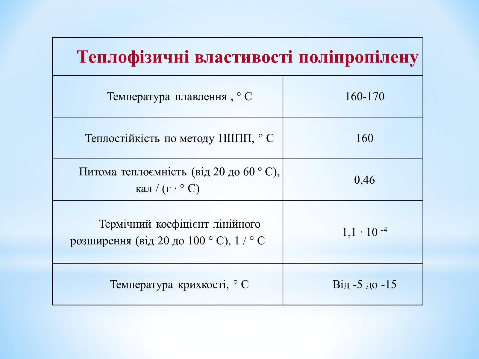 Презентація на тему «Поняття про полімери на прикладі поліетилену» - Слайд #64 Презентація на тему «Поняття про полімери на прикладі поліетилену» - Слайд #64