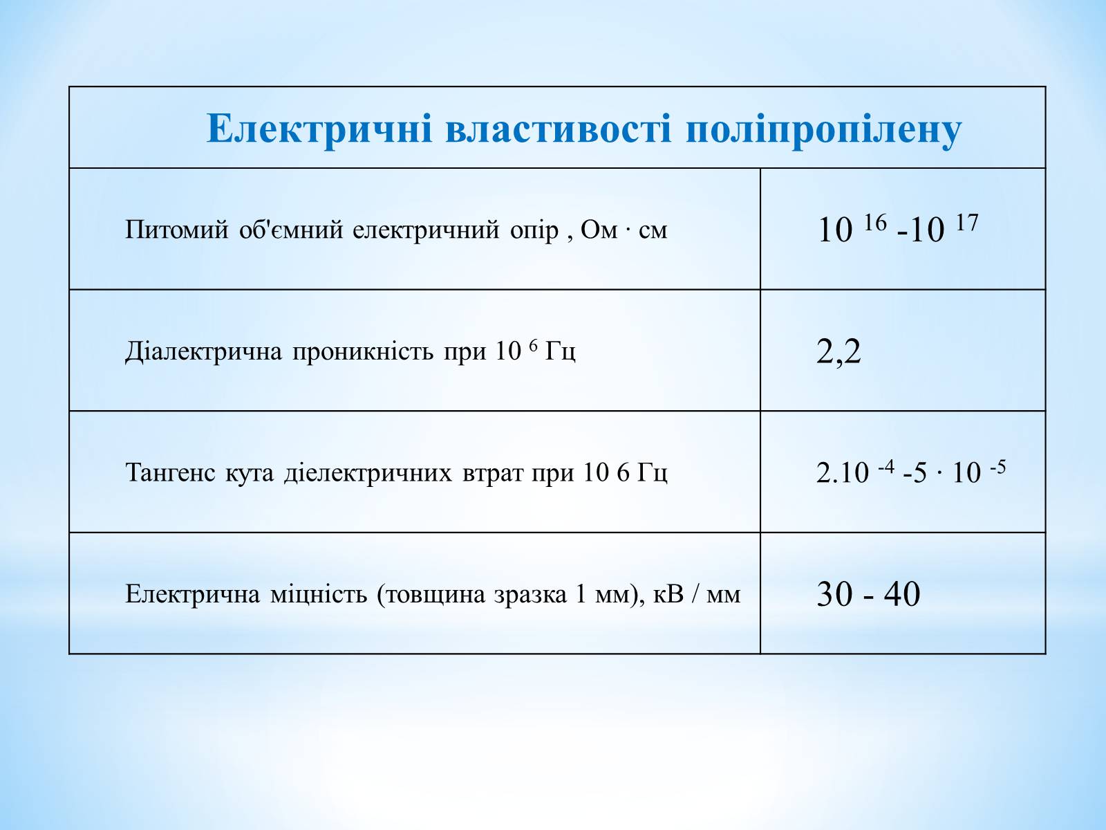 Презентація на тему «Поняття про полімери на прикладі поліетилену» - Слайд #65 Презентація на тему «Поняття про полімери на прикладі поліетилену» - Слайд #65