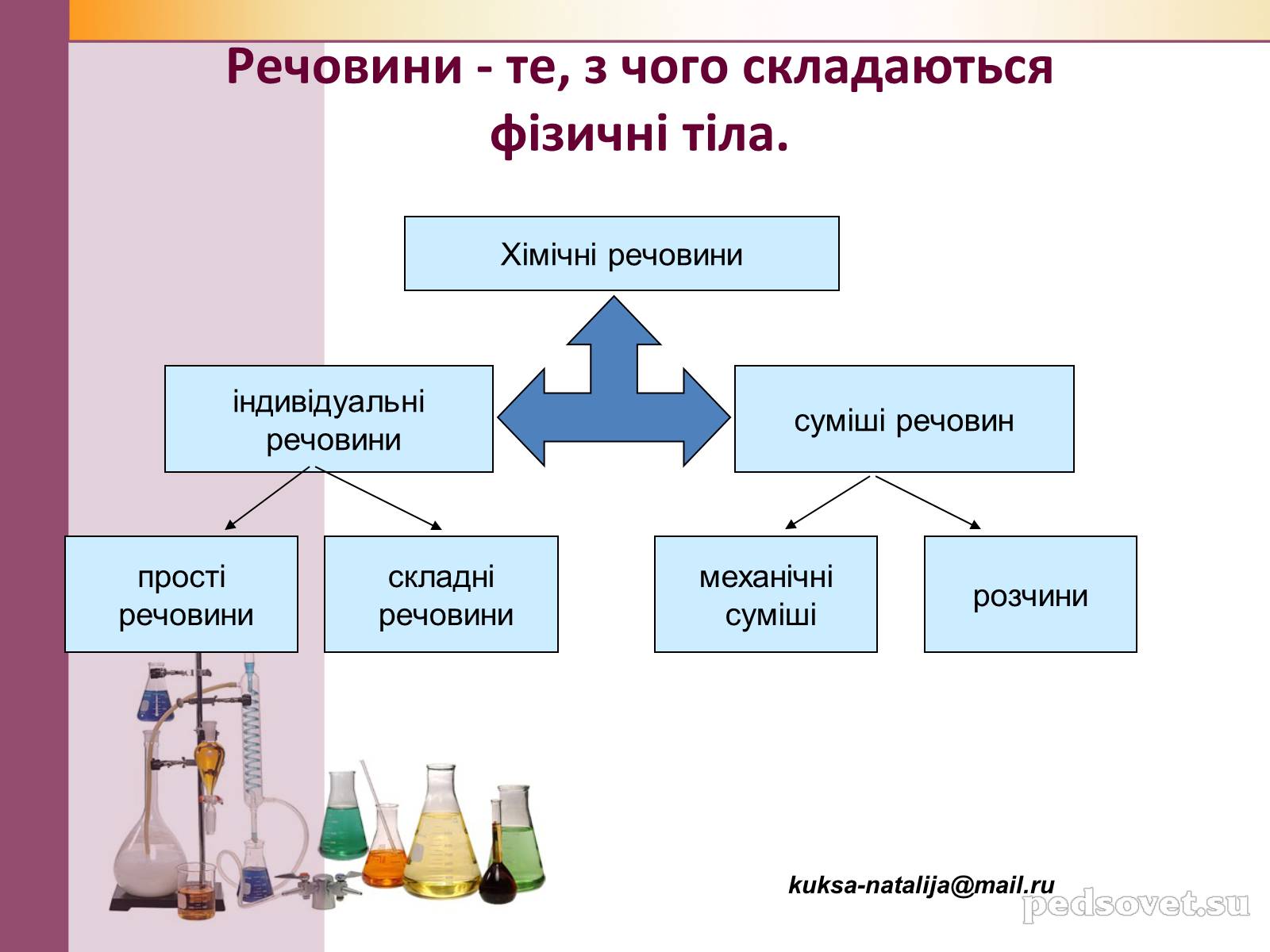 Презентація на тему «Чисті речовини та суміші» (варіант 1) - Слайд #10 Презентація на тему «Чисті речовини та суміші» (варіант 1) - Слайд #10