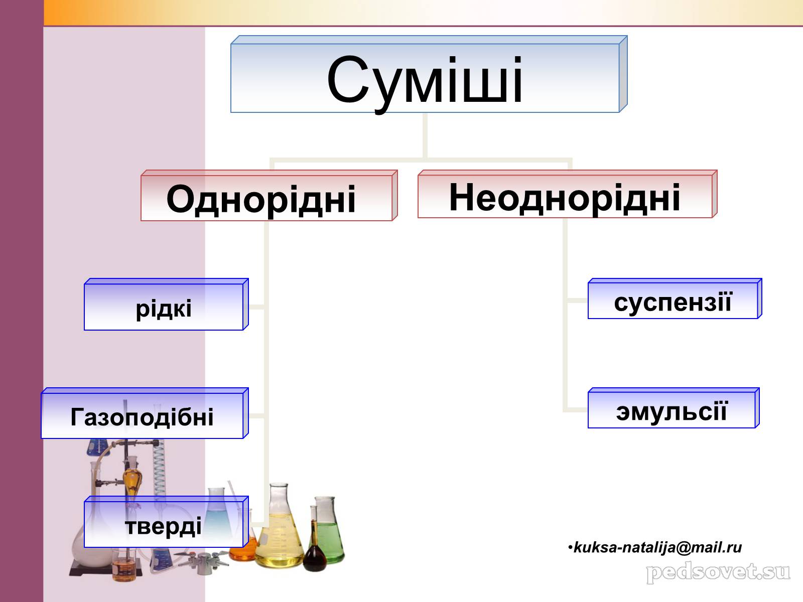 Презентація на тему «Чисті речовини та суміші» (варіант 1) - Слайд #24 Презентація на тему «Чисті речовини та суміші» (варіант 1) - Слайд #24