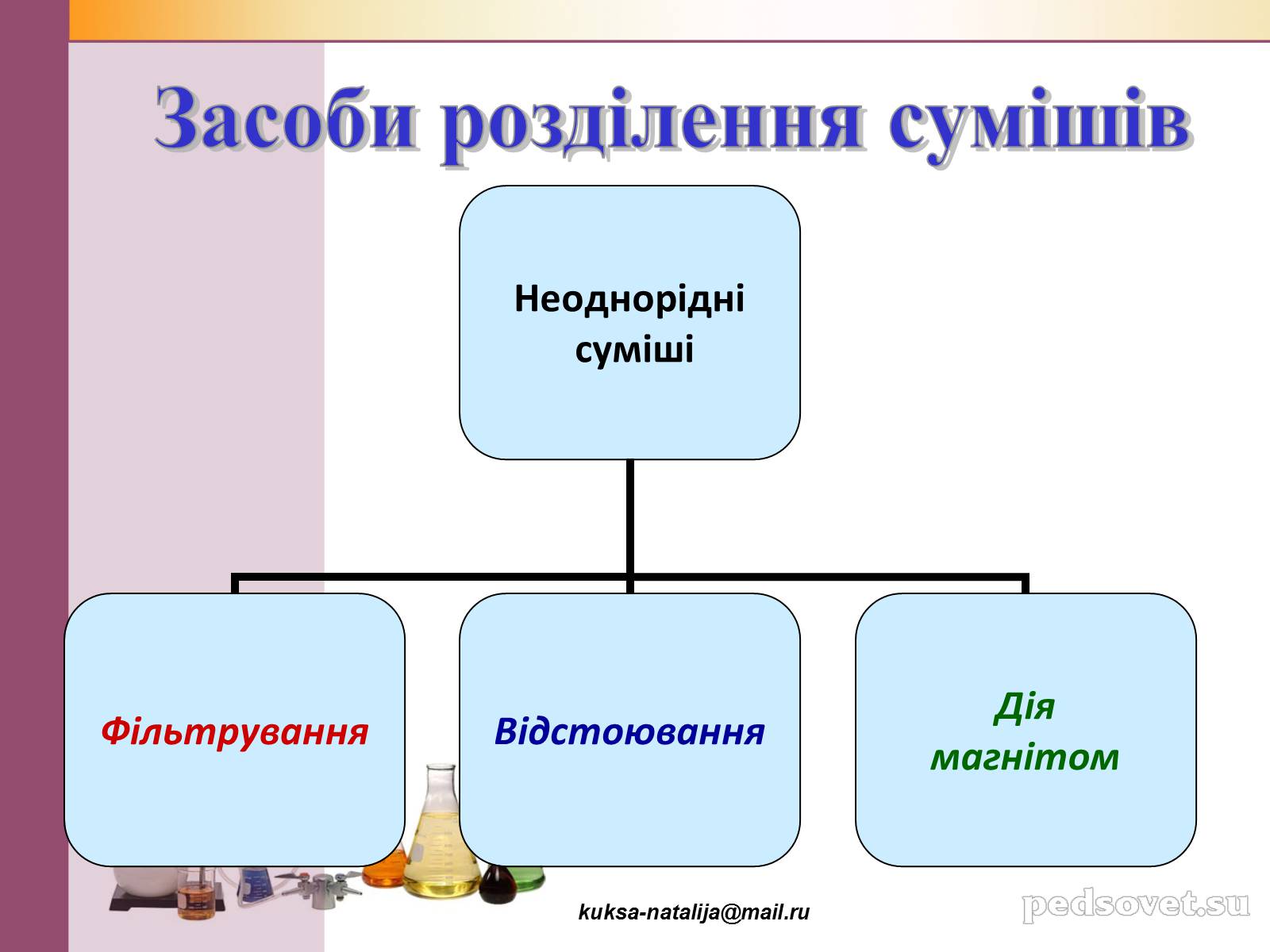 Презентація на тему «Чисті речовини та суміші» (варіант 1) - Слайд #27 Презентація на тему «Чисті речовини та суміші» (варіант 1) - Слайд #27