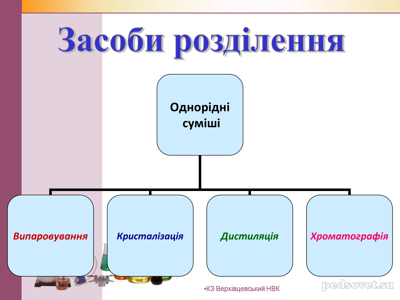 Презентація на тему «Чисті речовини та суміші» (варіант 1) - Слайд #33 Презентація на тему «Чисті речовини та суміші» (варіант 1) - Слайд #33