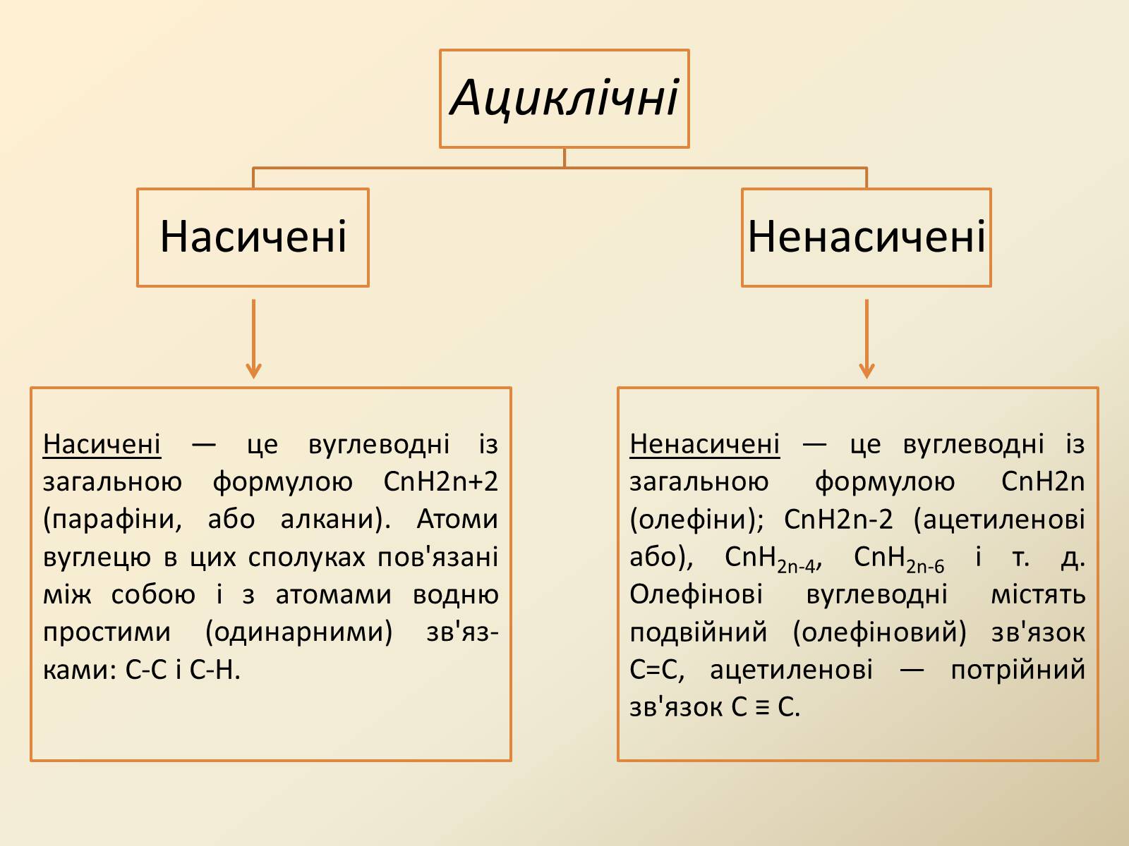 Презентація на тему «Органічні сполуки в живій природі» - Слайд #5 Презентація на тему «Органічні сполуки в живій природі» - Слайд #5