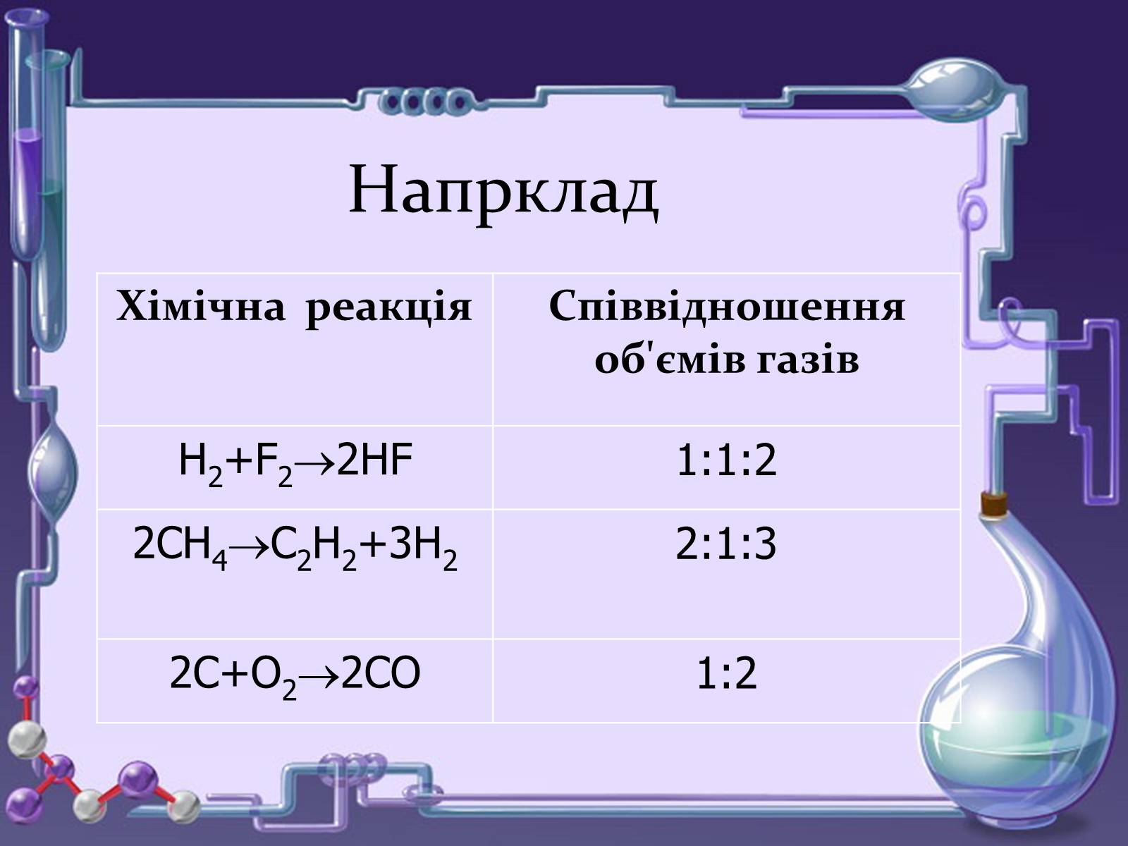 Презентація на тему «Кількість речовини. Молярна маса. Молярний об’єм» - Слайд #15 Презентація на тему «Кількість речовини. Молярна маса. Молярний об’єм» - Слайд #15