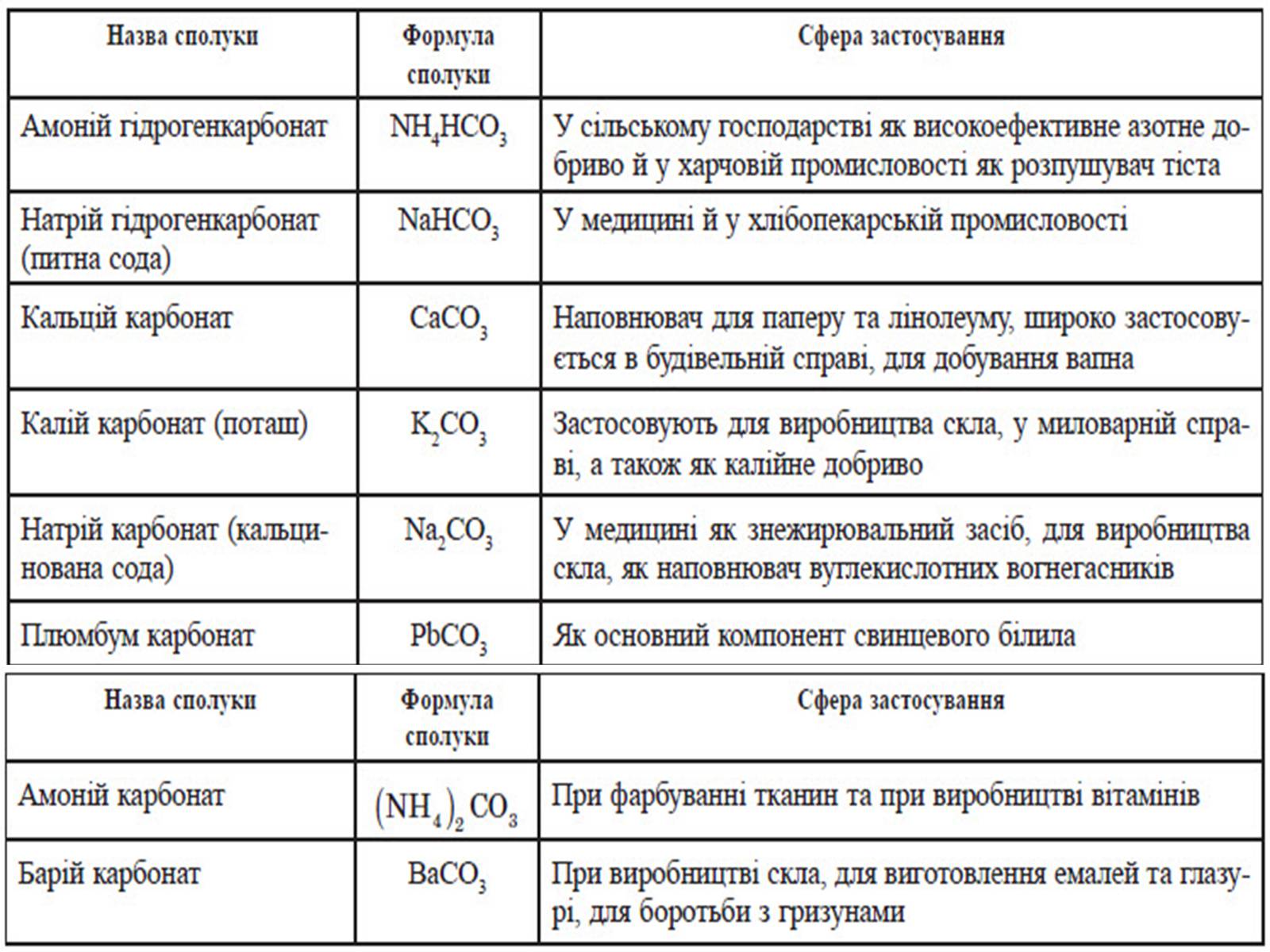 Презентація на тему «Карбонатна кислота. Карбонати» - Слайд #15 Презентація на тему «Карбонатна кислота. Карбонати» - Слайд #15