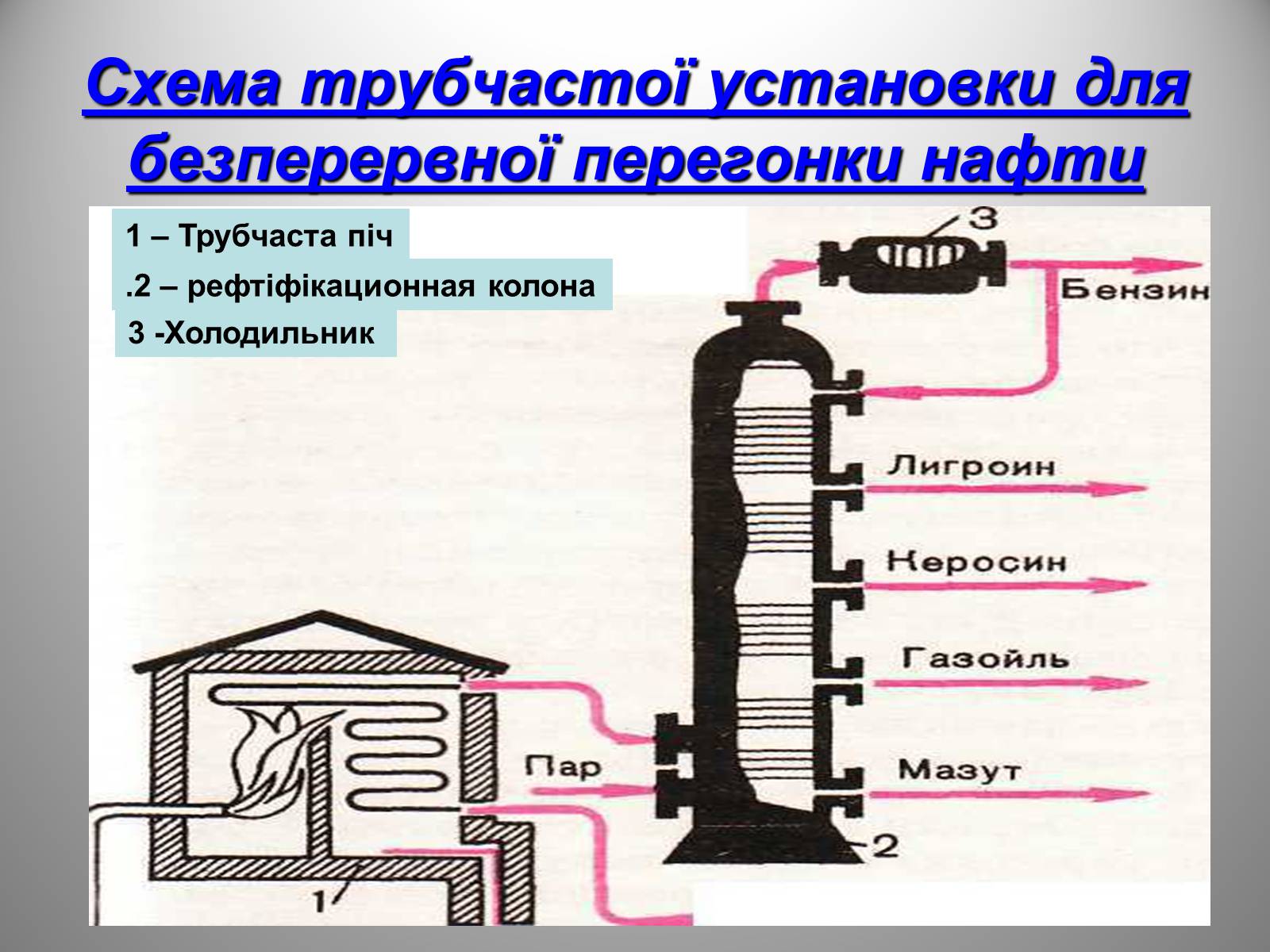 Презентація на тему «Природні джерела органічних речовин» (варіант 2) - Слайд #17 Презентація на тему «Природні джерела органічних речовин» (варіант 2) - Слайд #17