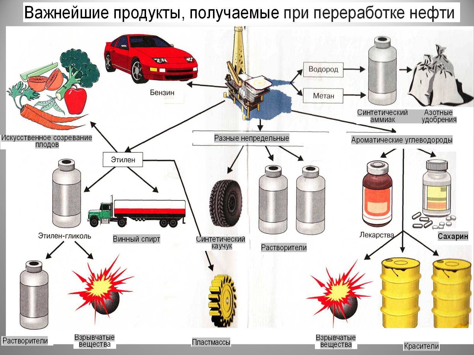 Презентація на тему «Природні джерела органічних речовин» (варіант 2) - Слайд #18 Презентація на тему «Природні джерела органічних речовин» (варіант 2) - Слайд #18