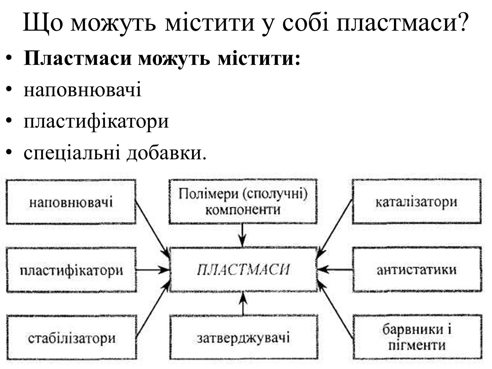 Презентація на тему «Пластмаси» (варіант 5) - Слайд #10 Презентація на тему «Пластмаси» (варіант 5) - Слайд #10