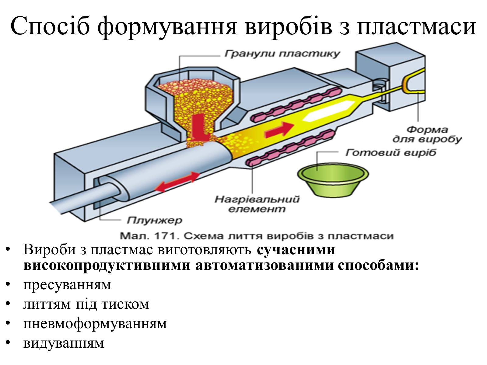 Презентація на тему «Пластмаси» (варіант 5) - Слайд #25 Презентація на тему «Пластмаси» (варіант 5) - Слайд #25