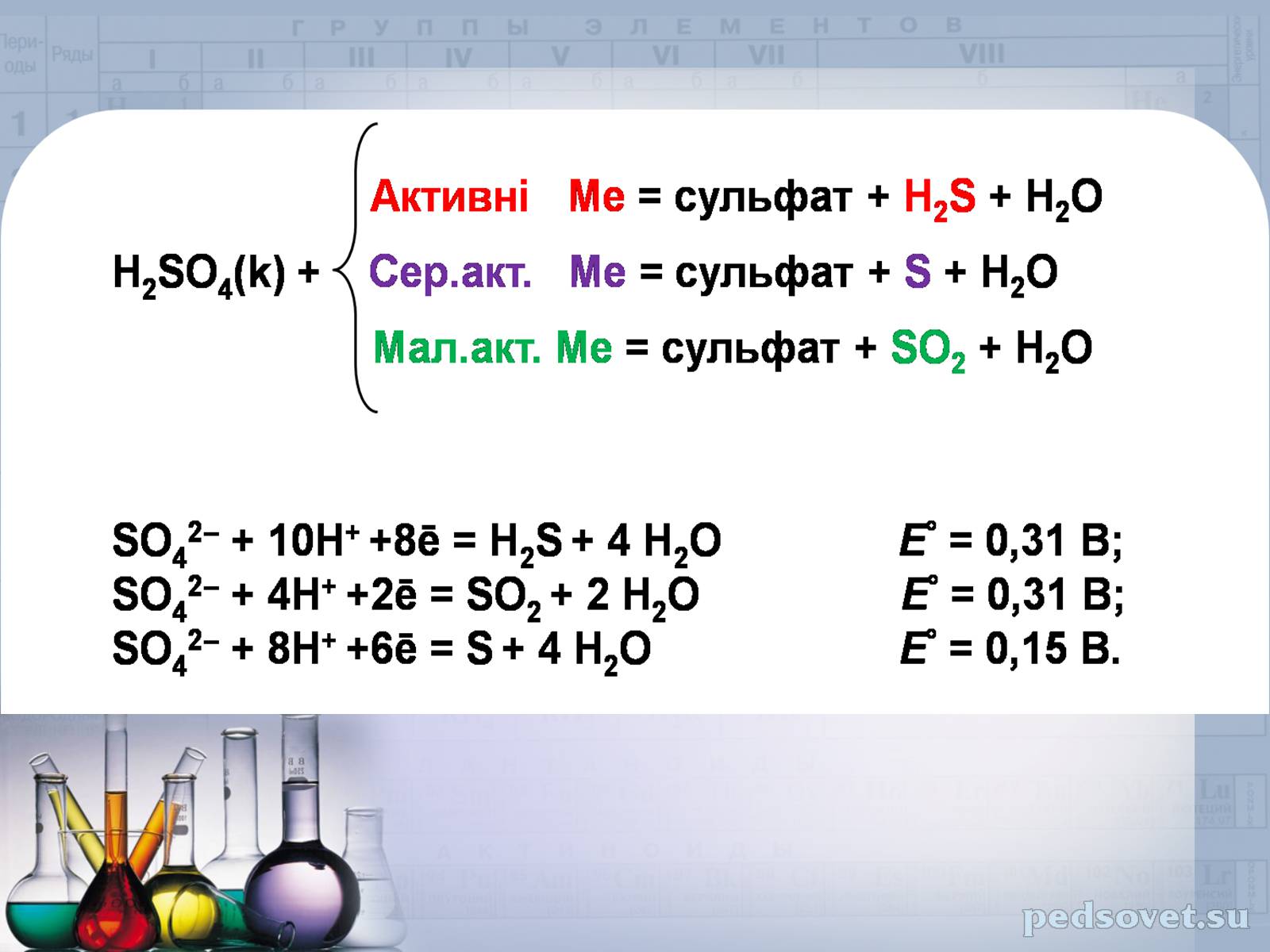 Презентація на тему «Сульфатна кислота і сульфати» (варіант 2) - Слайд #19 Презентація на тему «Сульфатна кислота і сульфати» (варіант 2) - Слайд #19